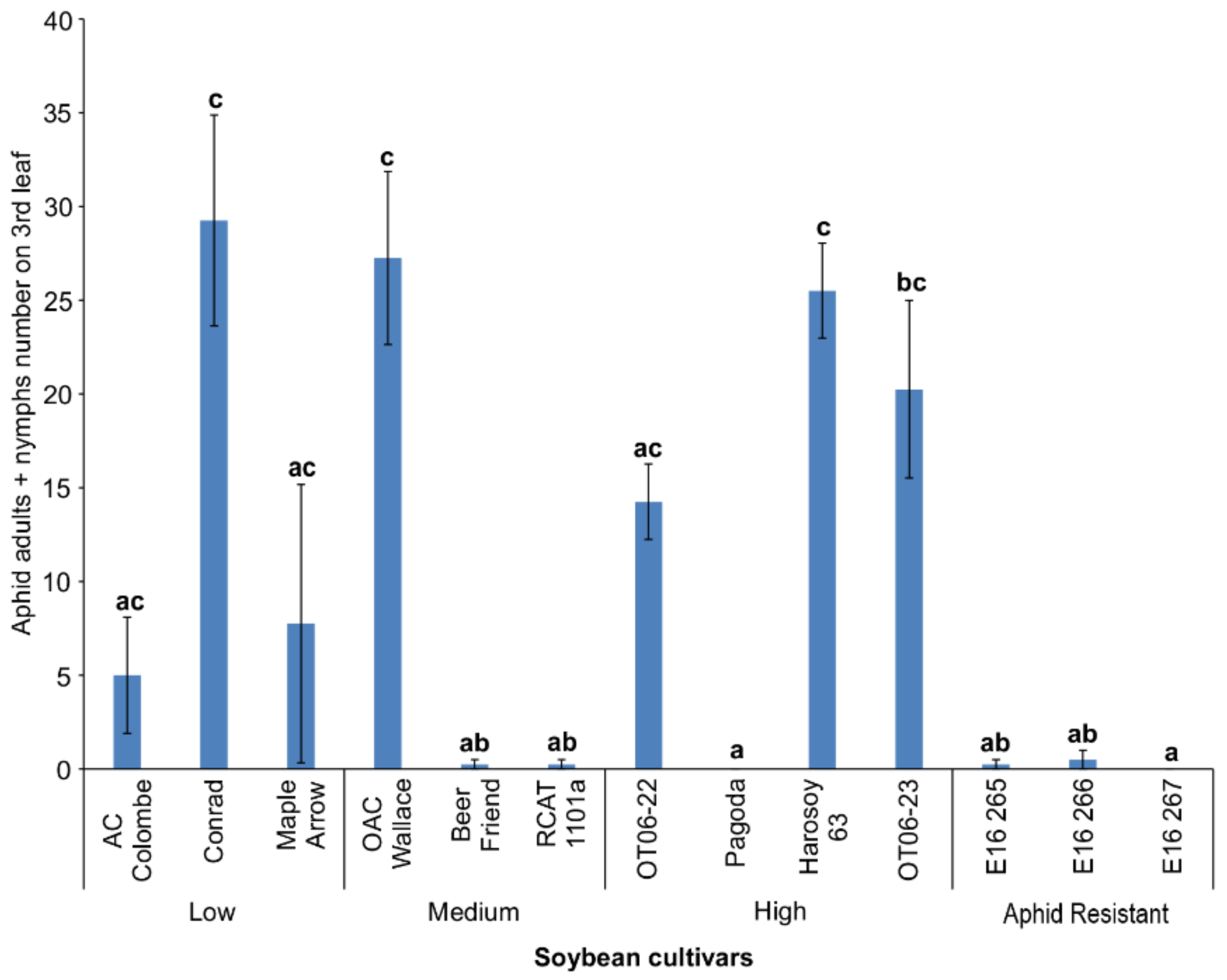 Insects 13 00356 g002