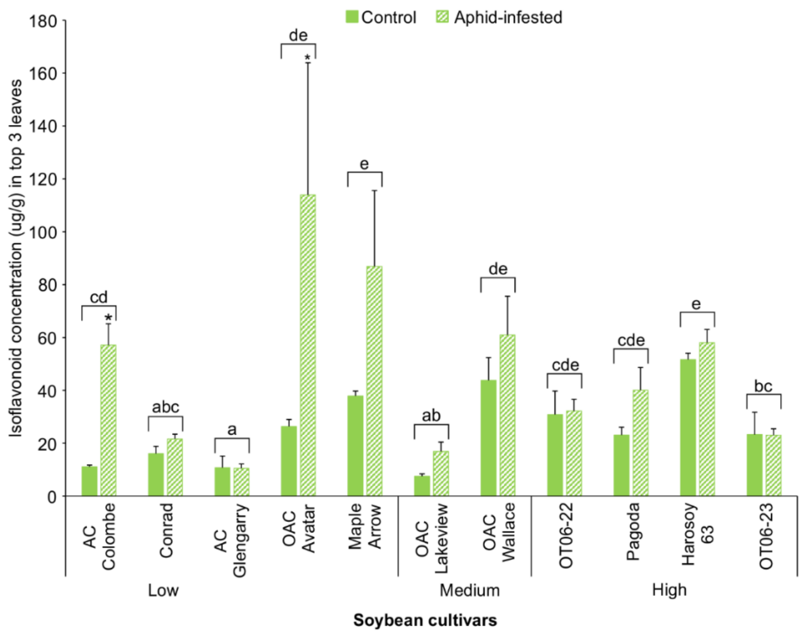 Insects 13 00356 g003