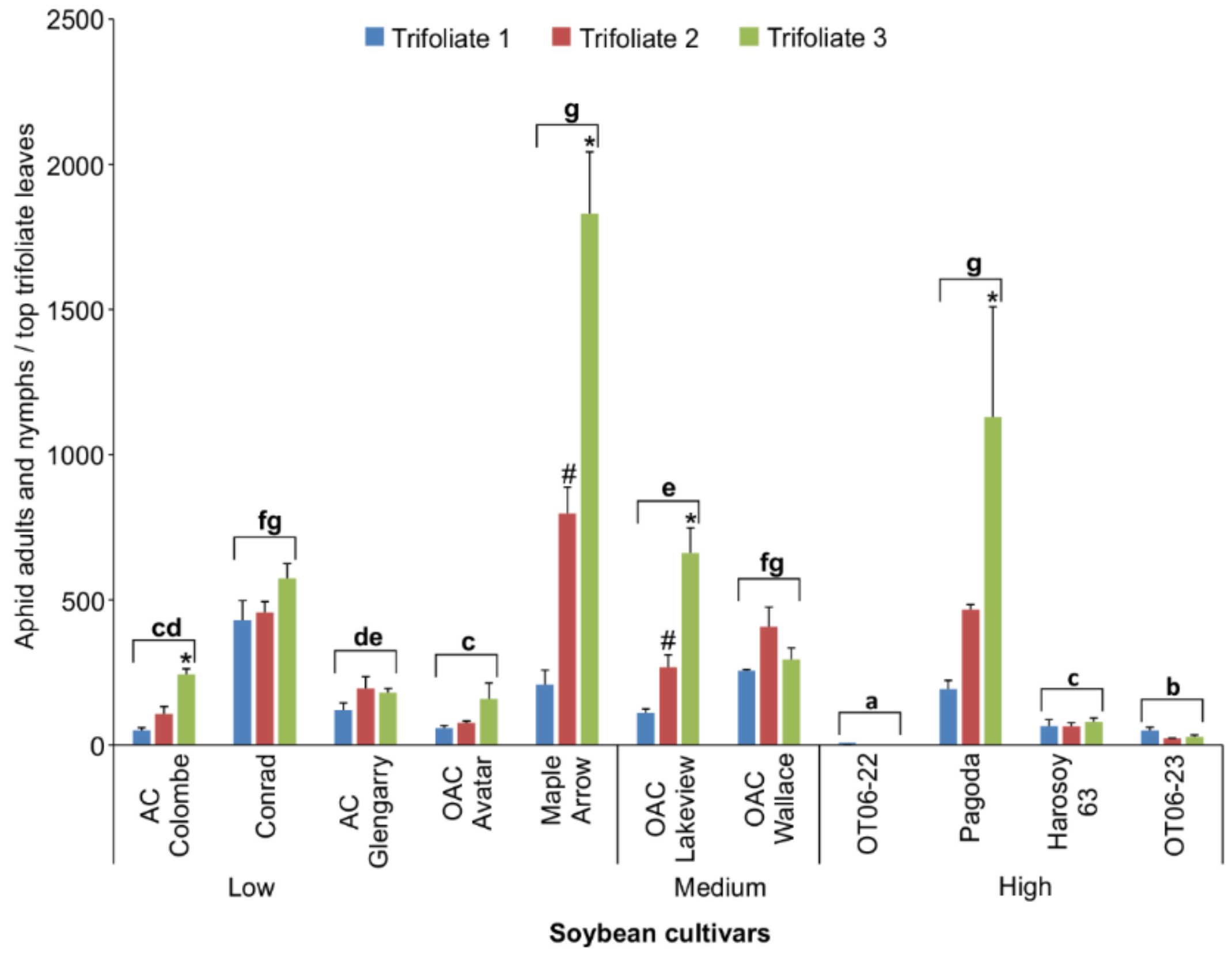 Insects 13 00356 g004