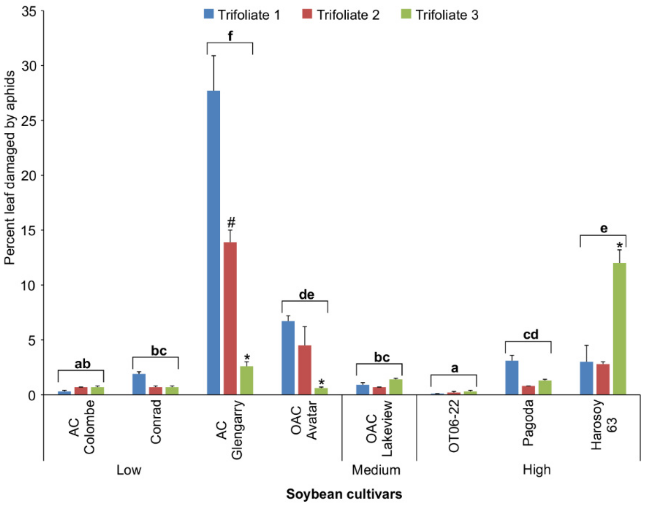 Insects 13 00356 g005