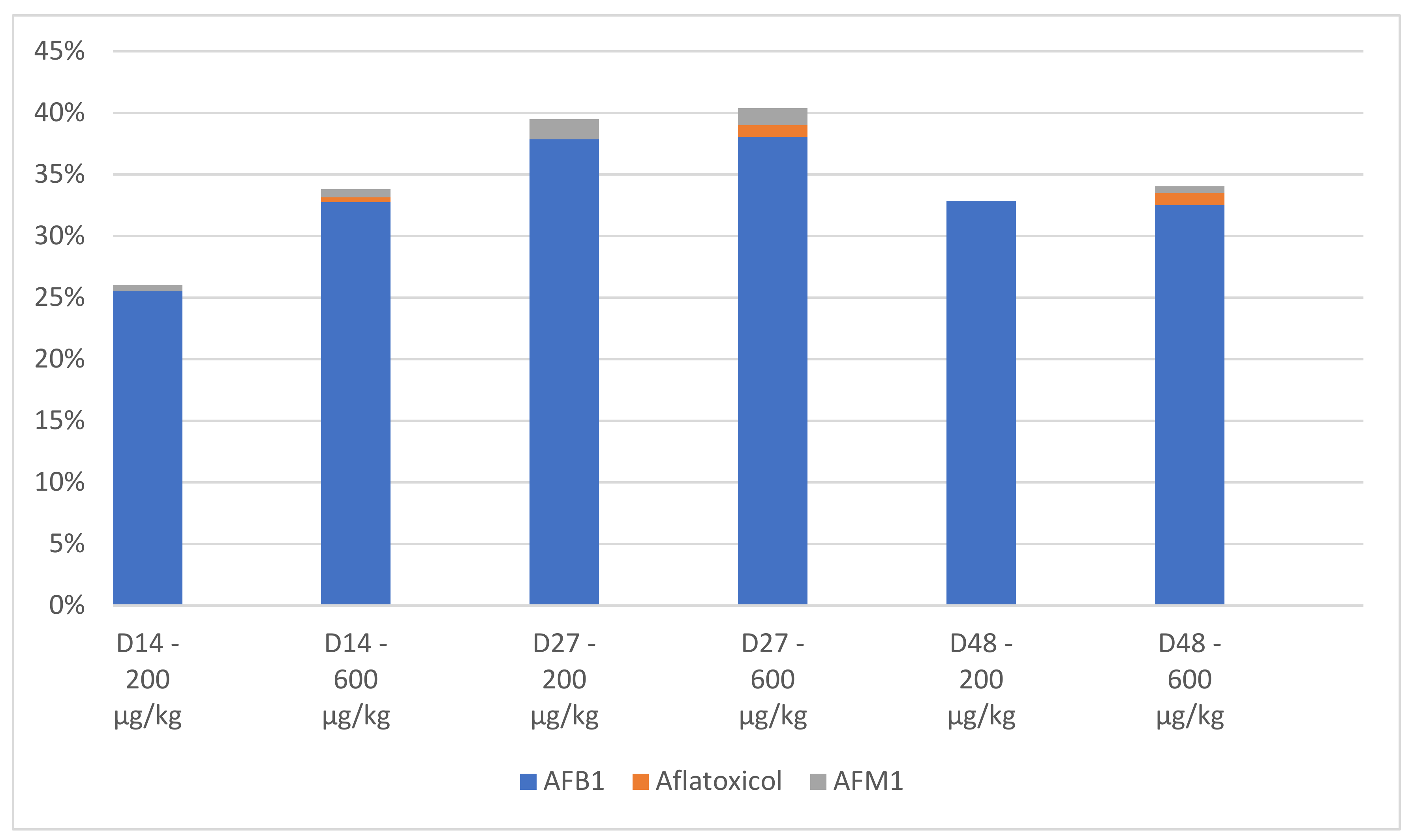Insects 13 00357 g002