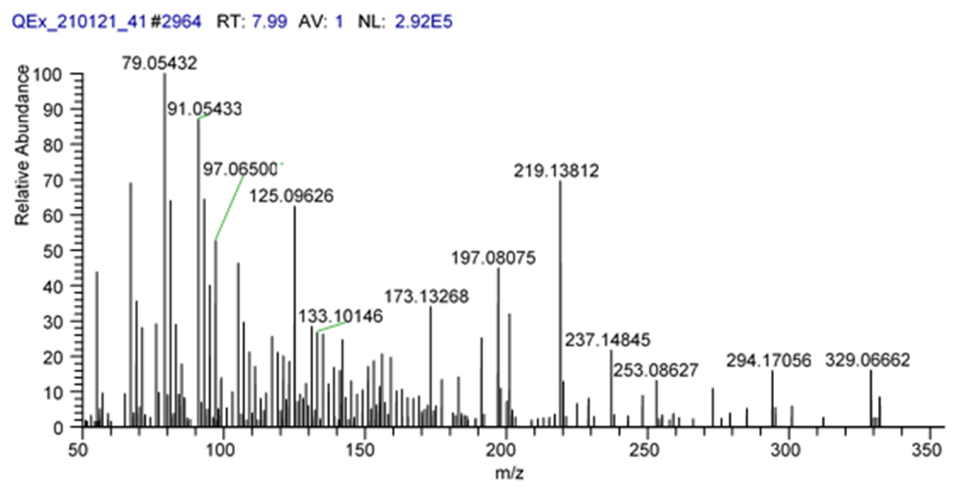 Insects 13 00357 g0a3