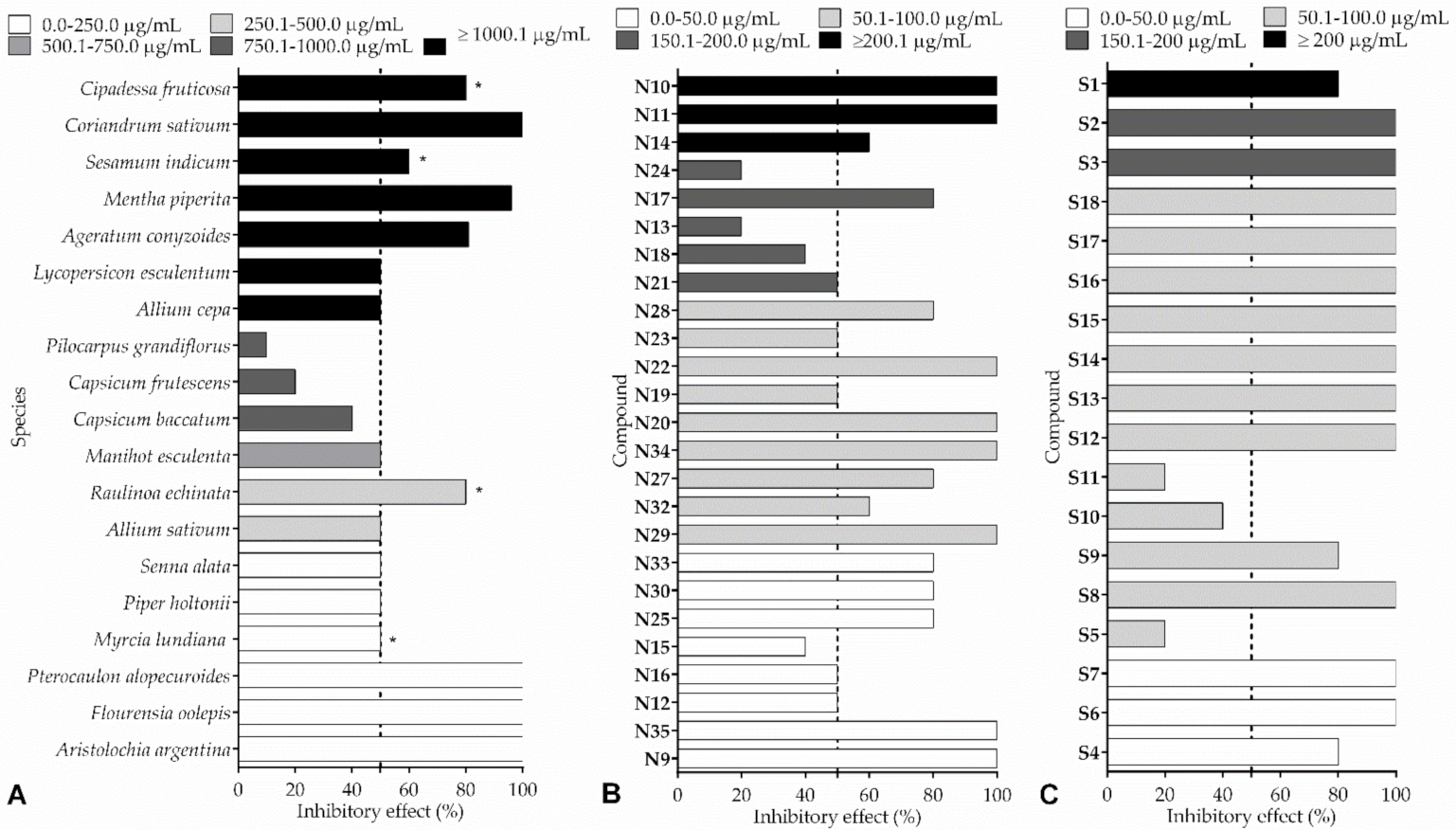 Insects 13 00359 g004
