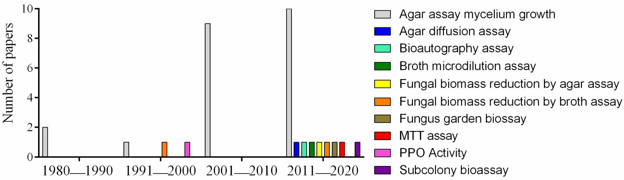 Insects 13 00359 g005