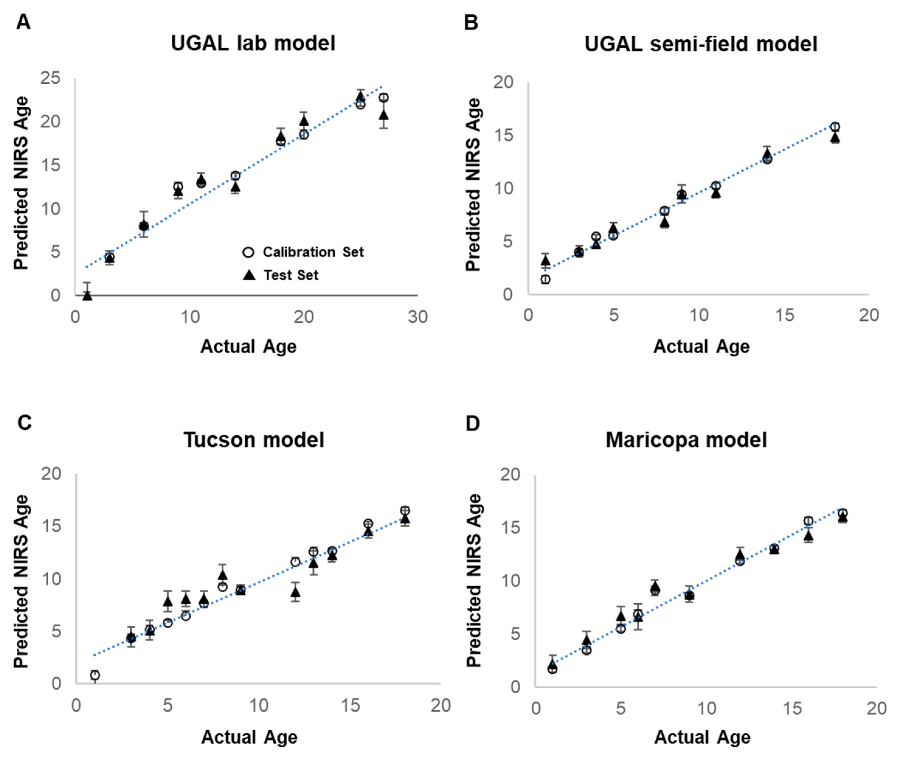Insects 13 00360 g003