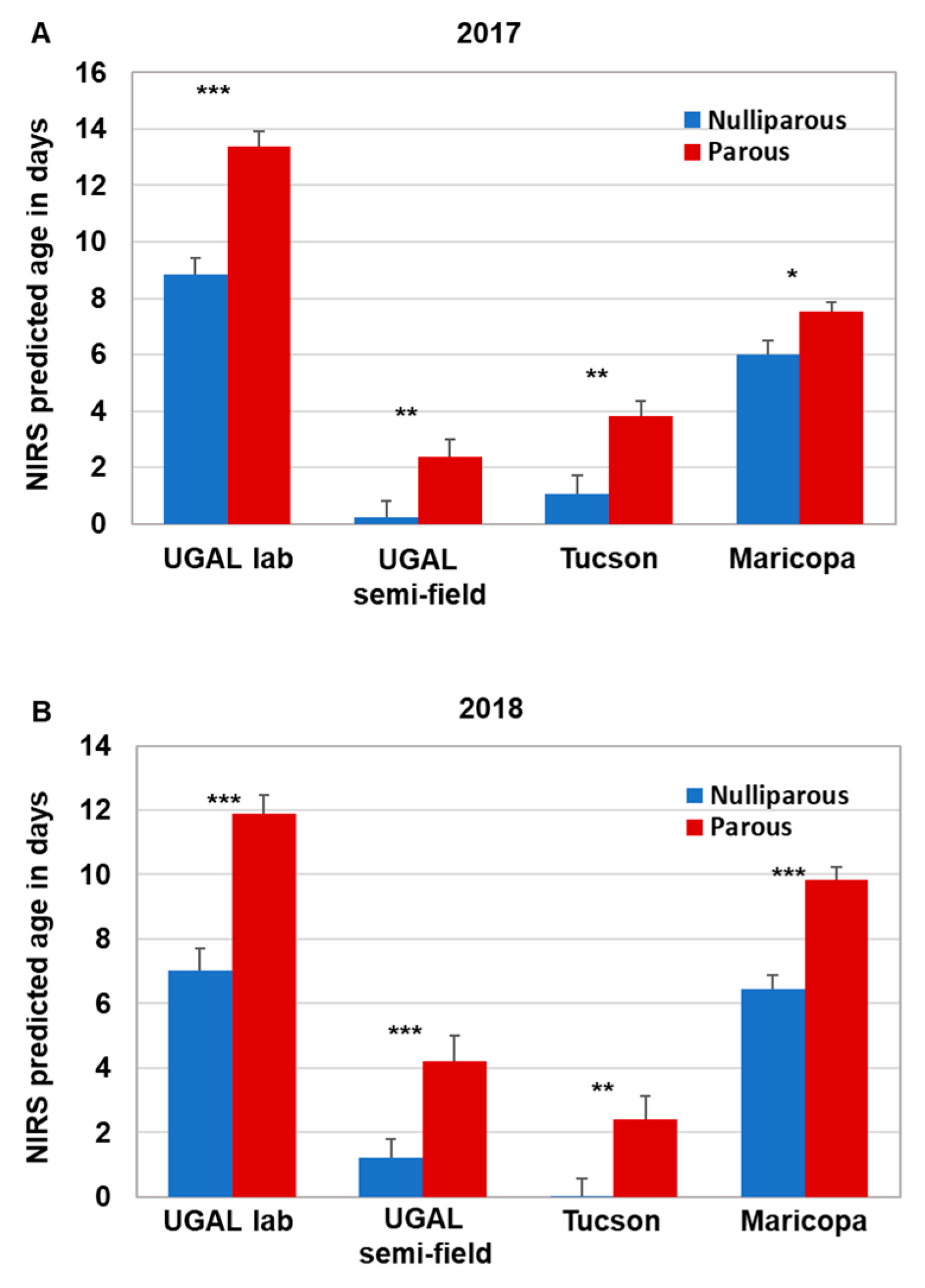 Insects 13 00360 g004