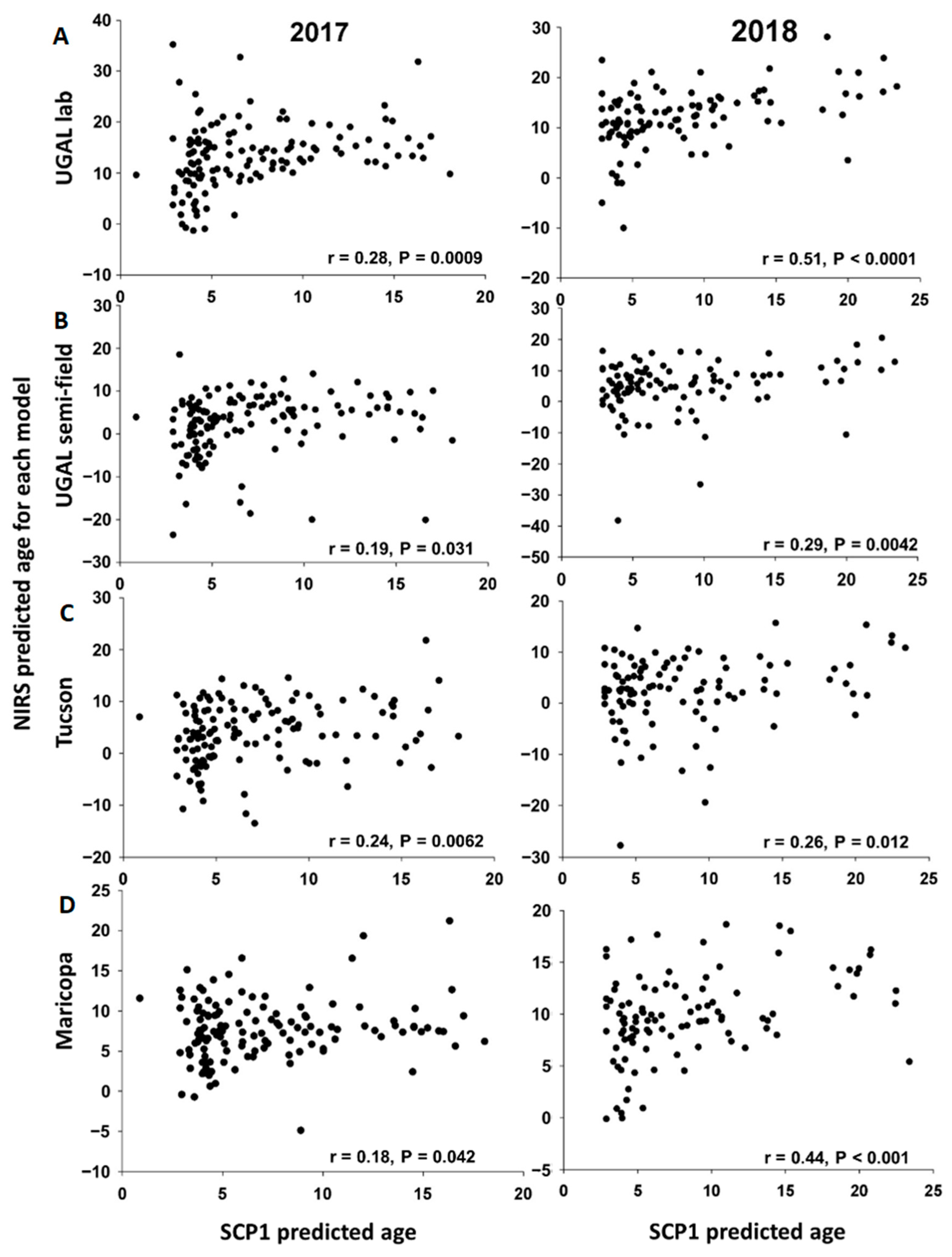 Insects 13 00360 g005