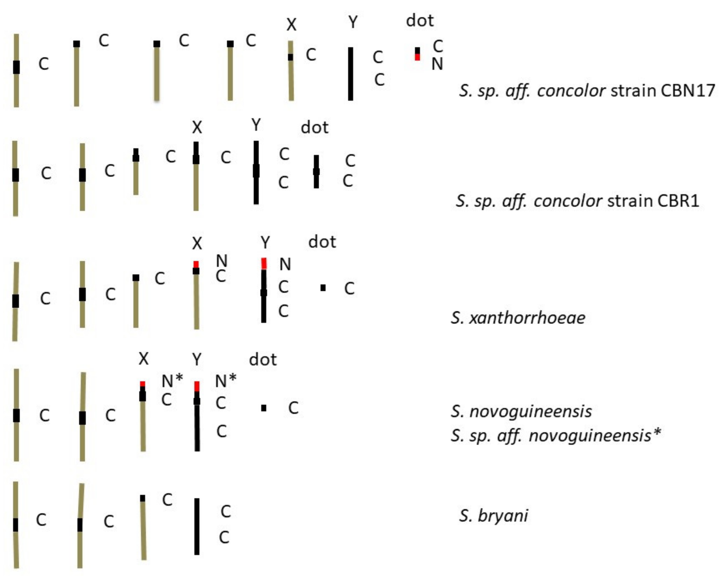 Insects 13 00364 g008b