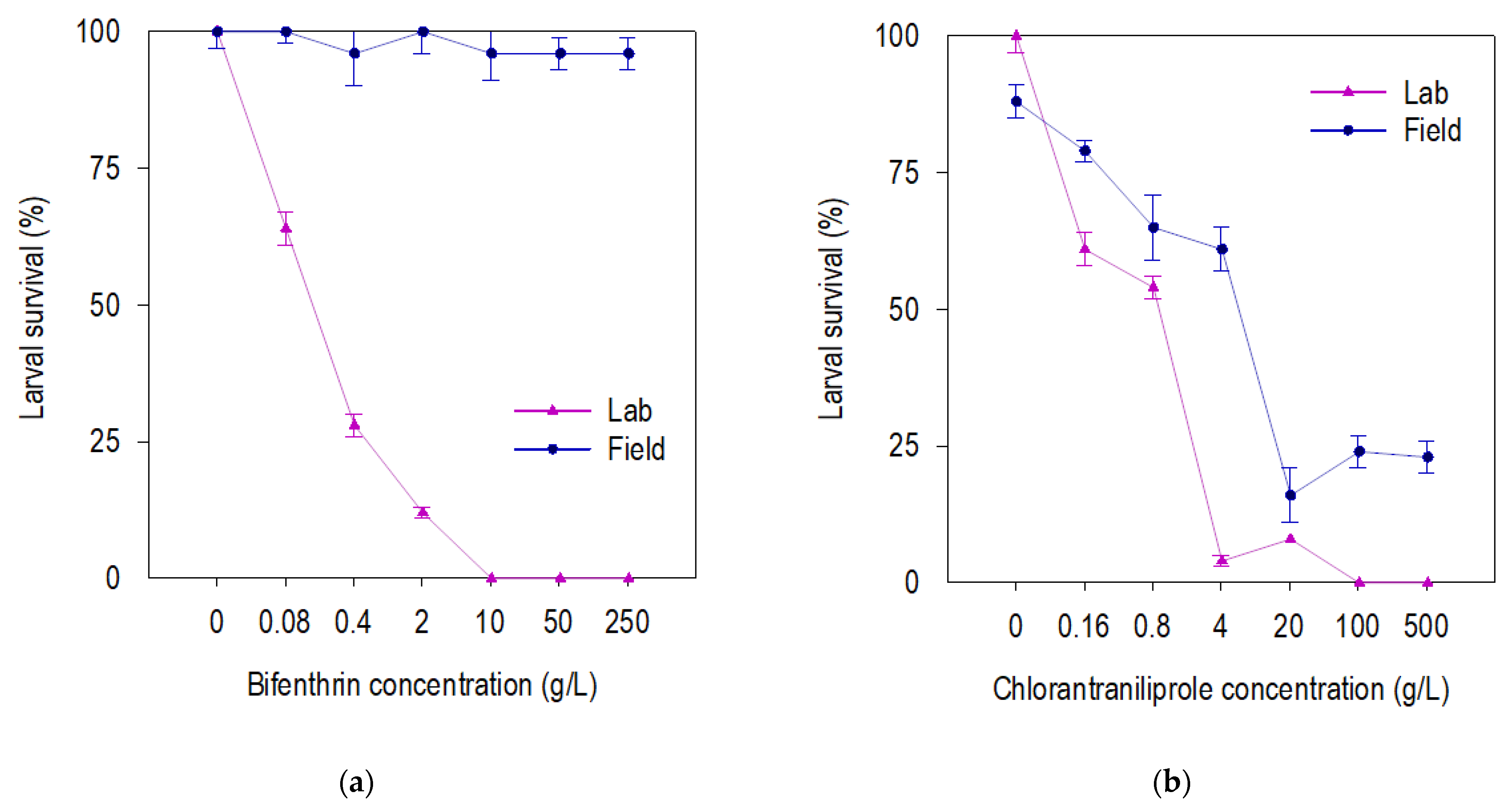 Insects 13 00365 g001