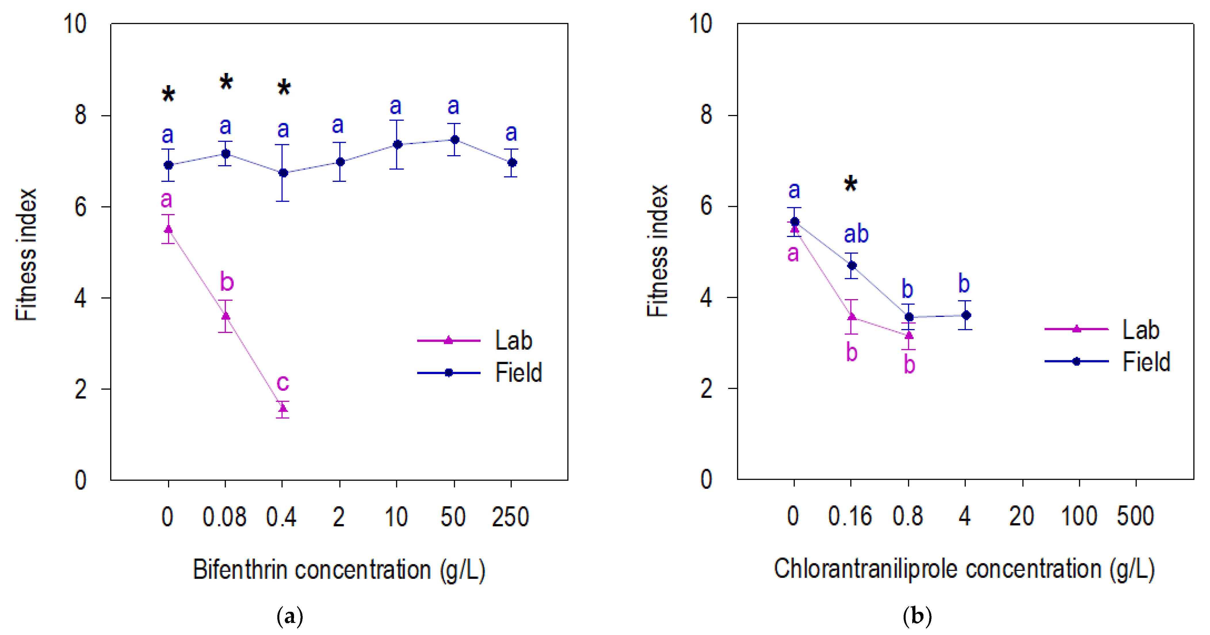 Insects 13 00365 g003