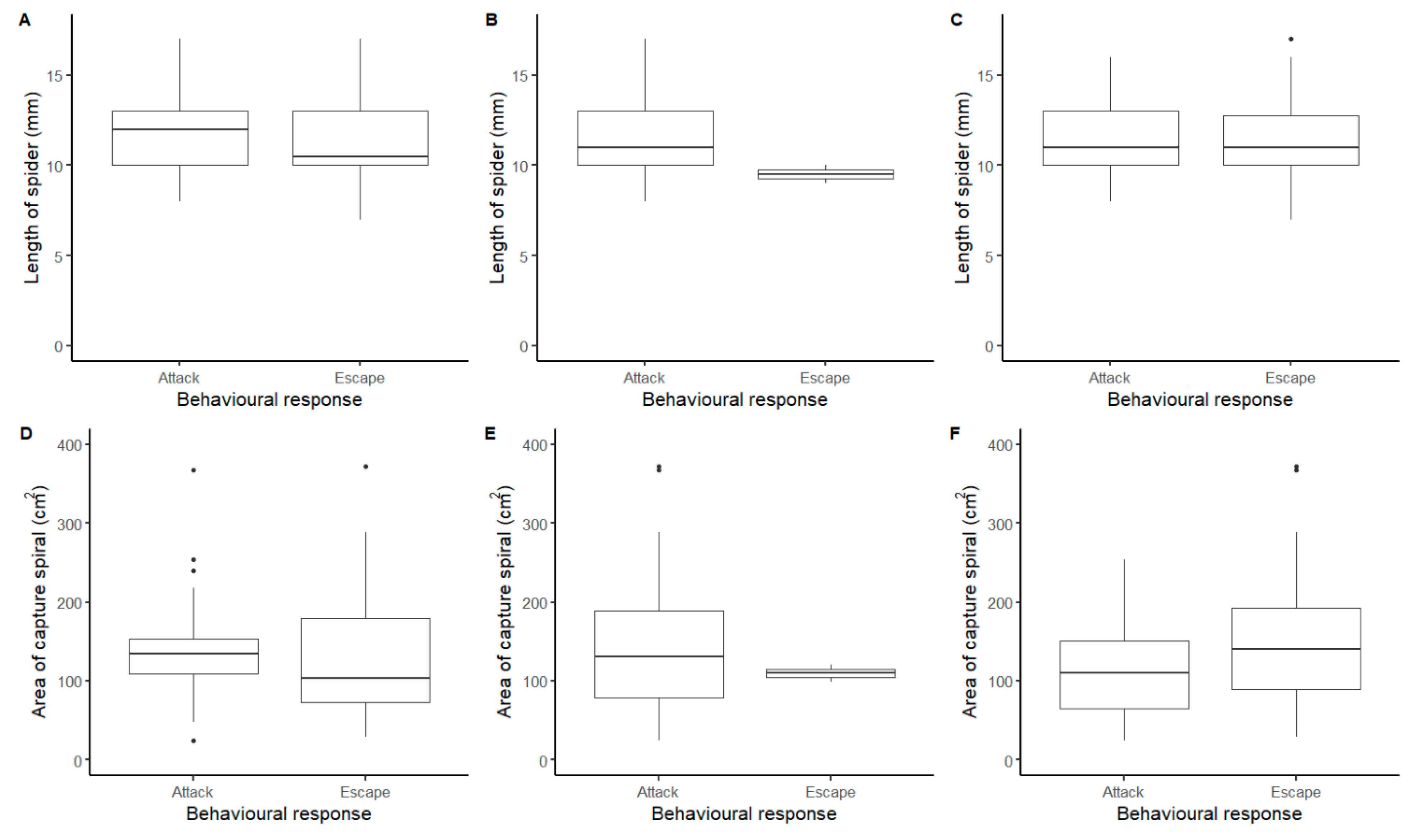 Insects 13 00370 g003 Insects 13 00370 g003