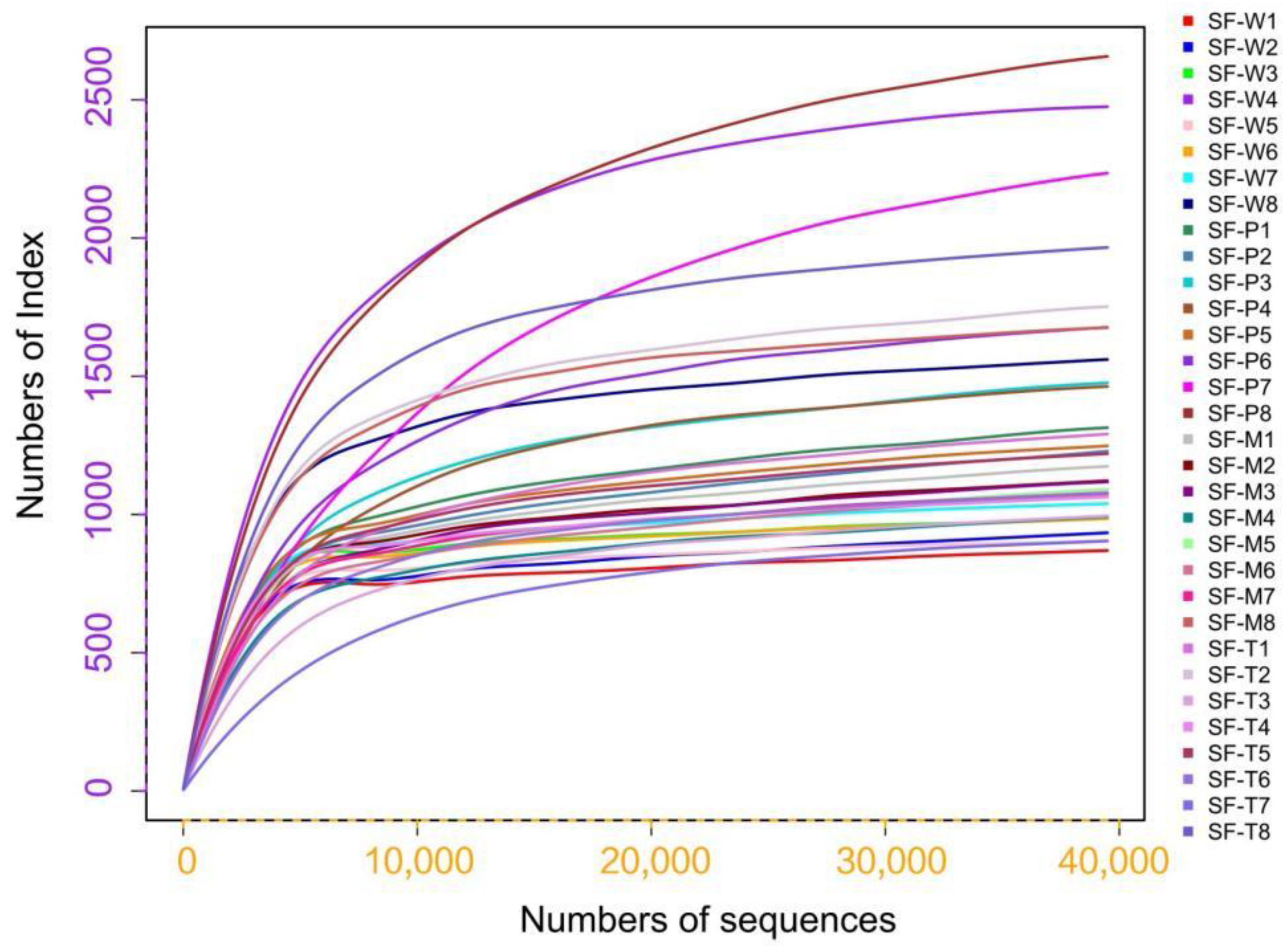 Insects 13 00373 g001