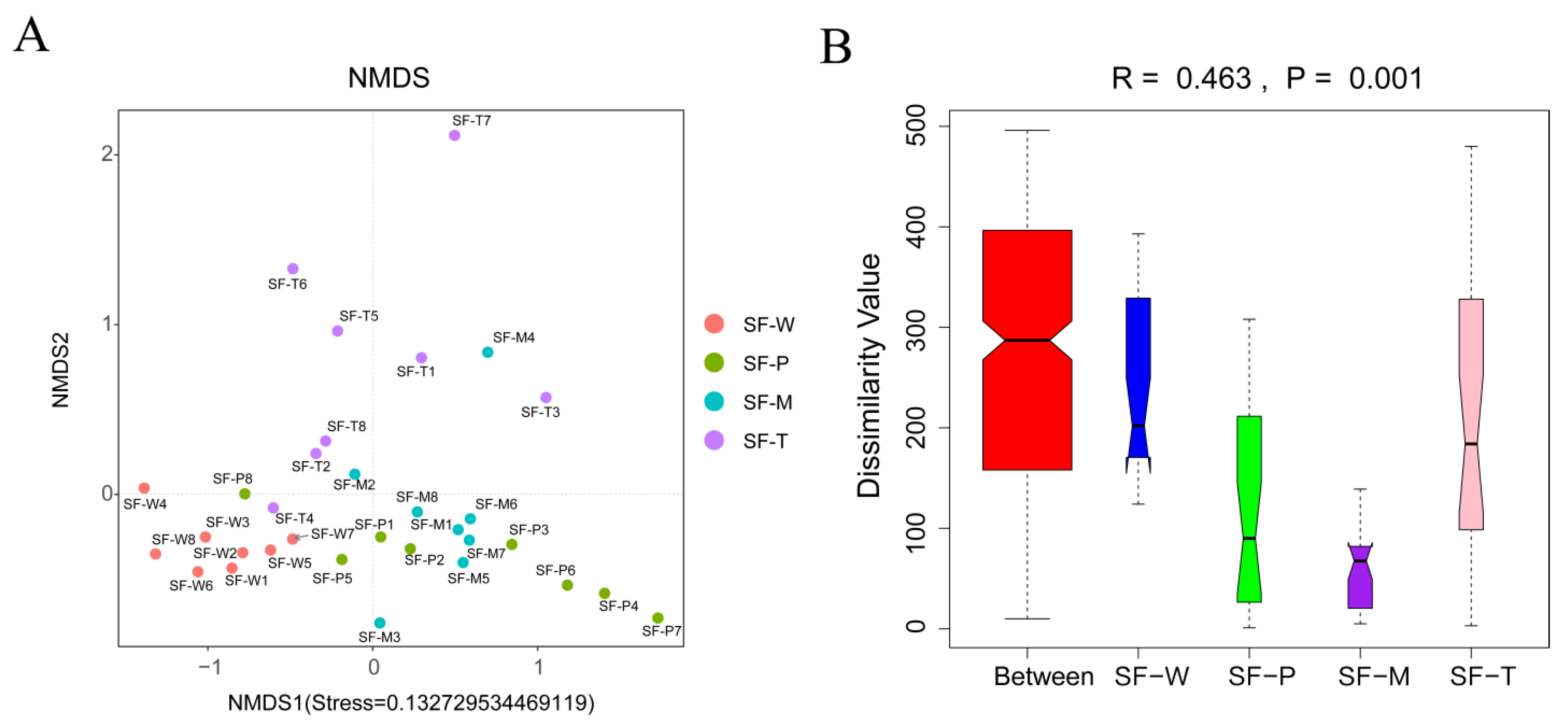 Insects 13 00373 g004