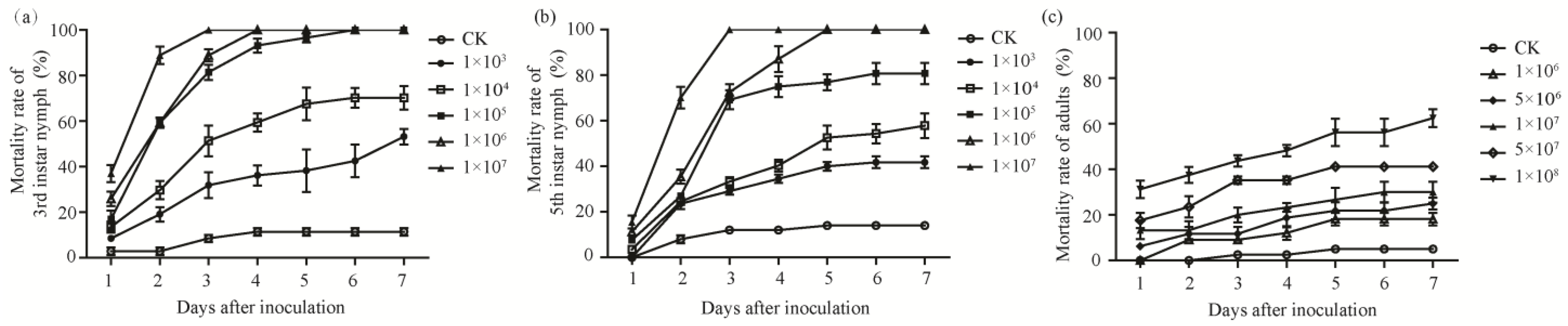 Insects 13 00374 g003