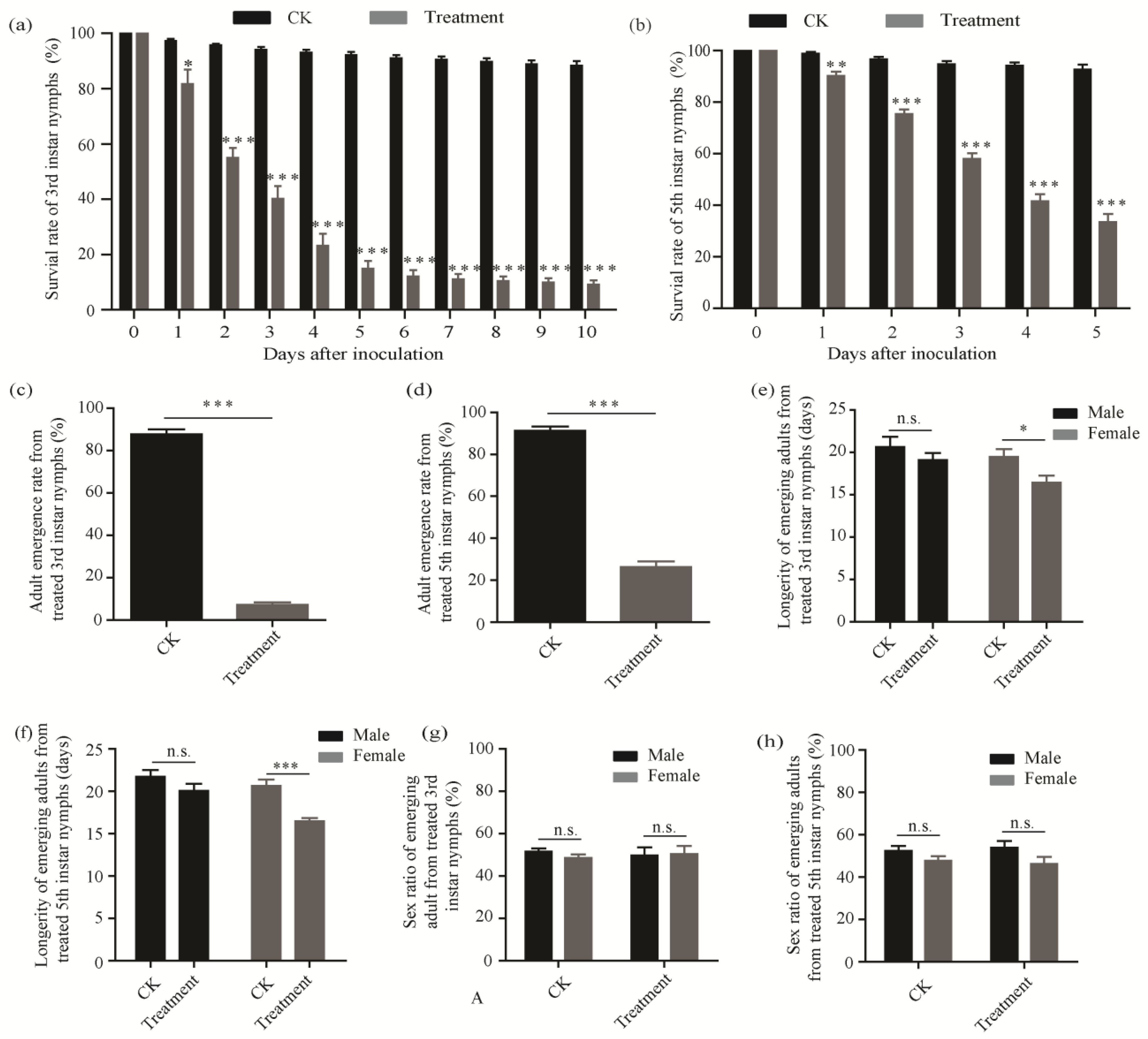 Insects 13 00374 g004
