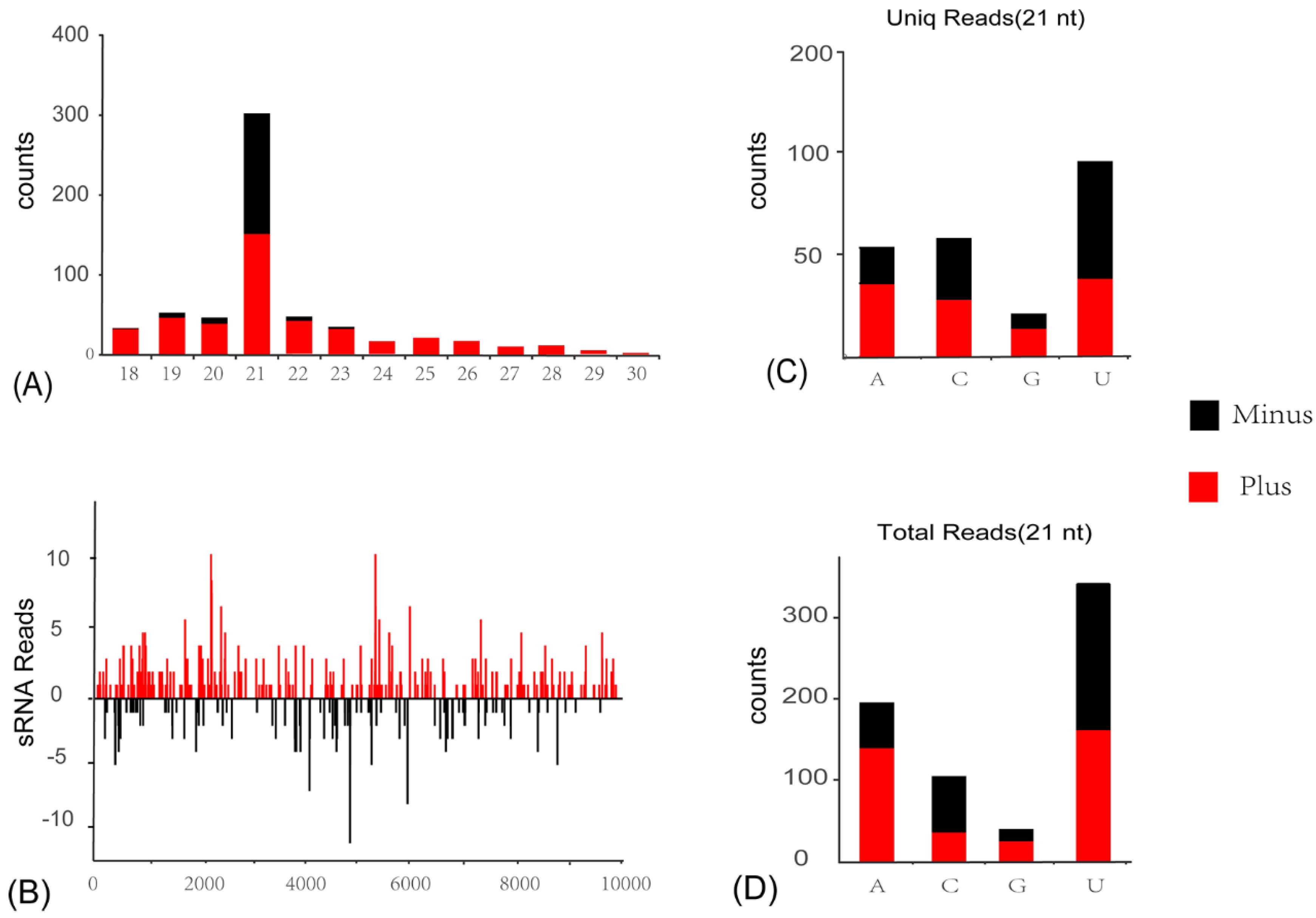 Insects 13 00378 g004