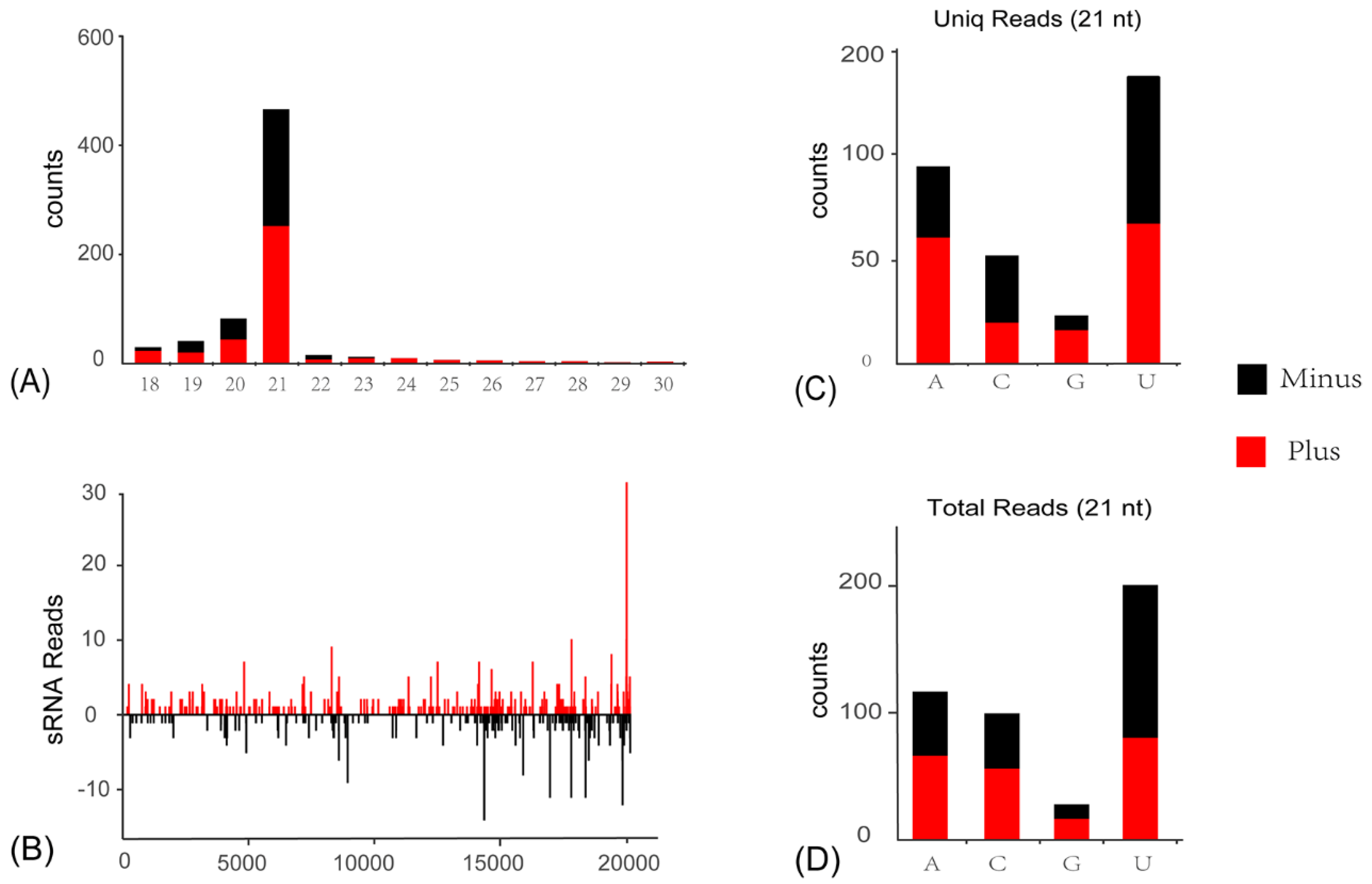 Insects 13 00378 g005
