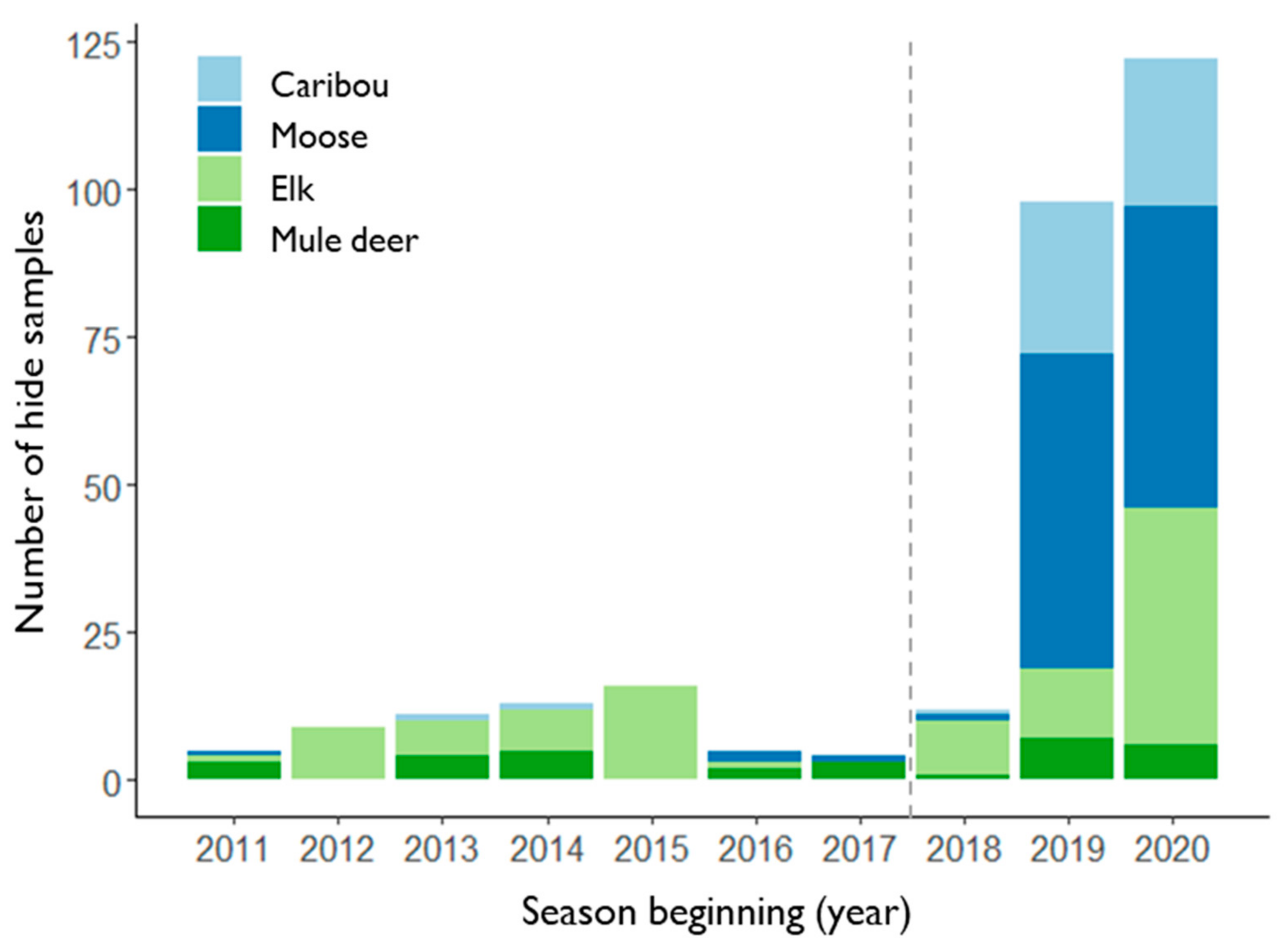 Insects 13 00380 g002