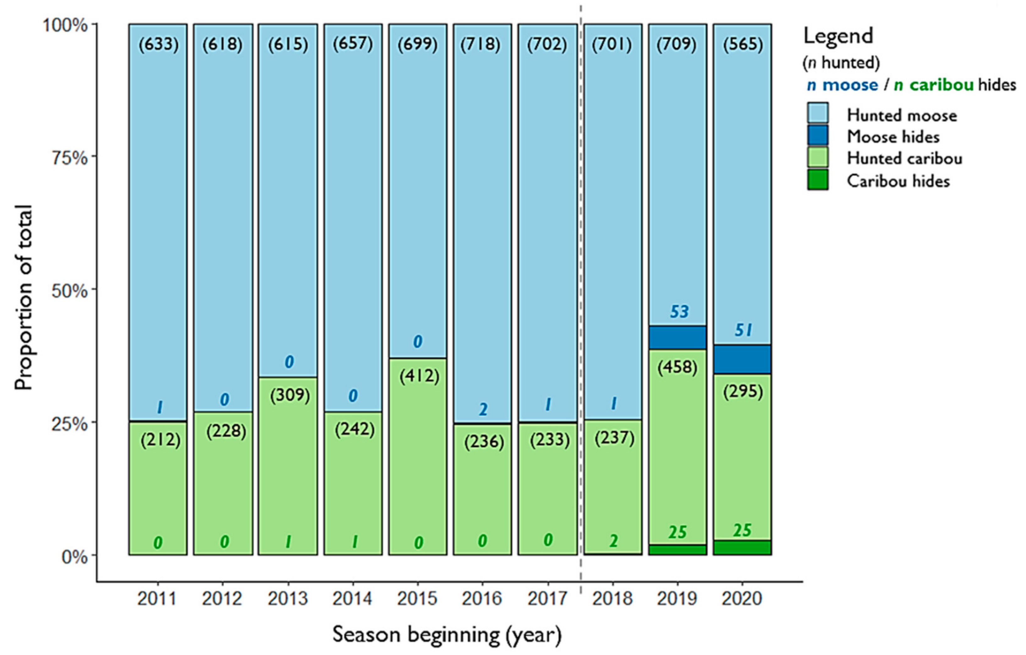Insects 13 00380 g003