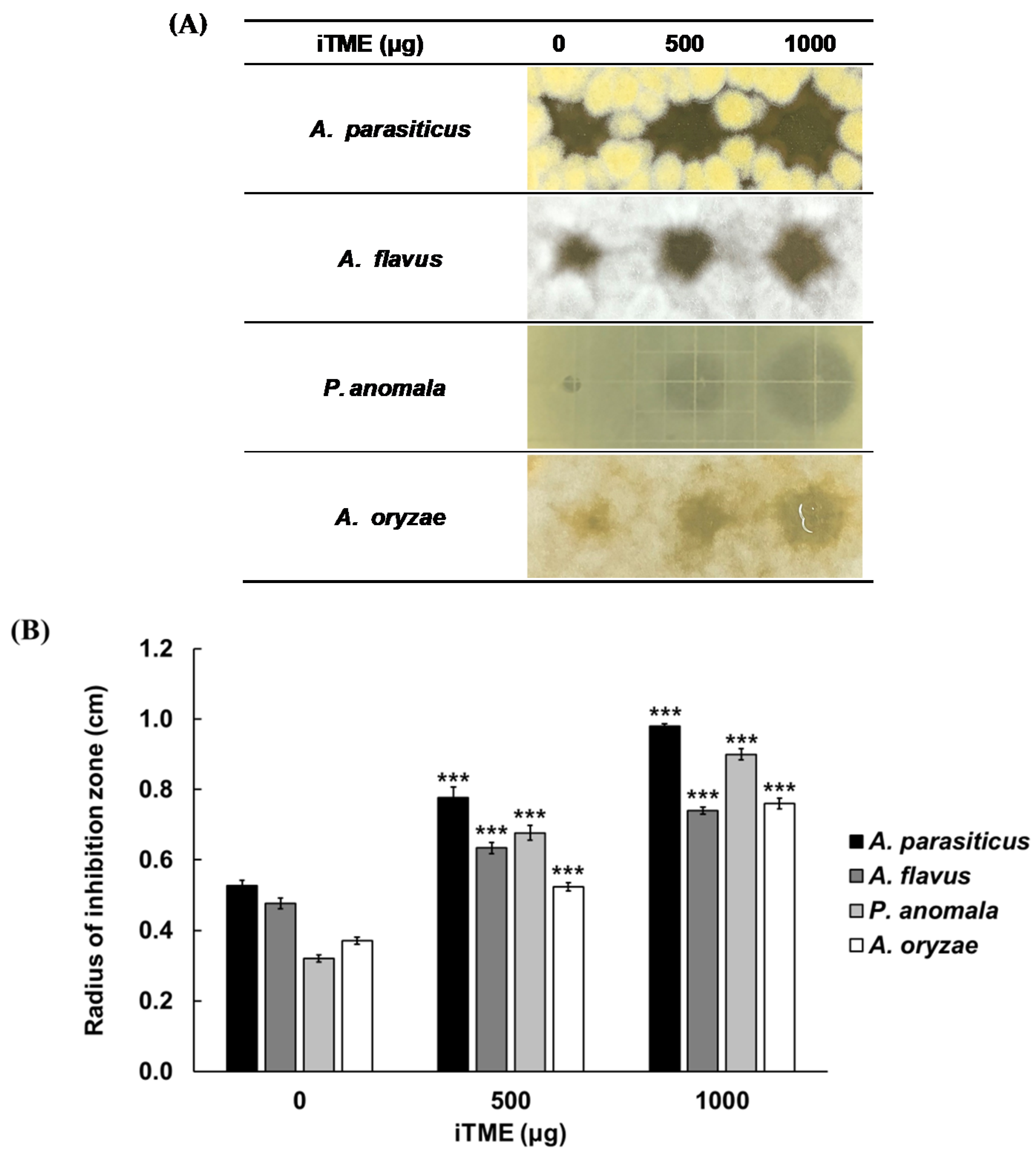 Insects 13 00381 g003