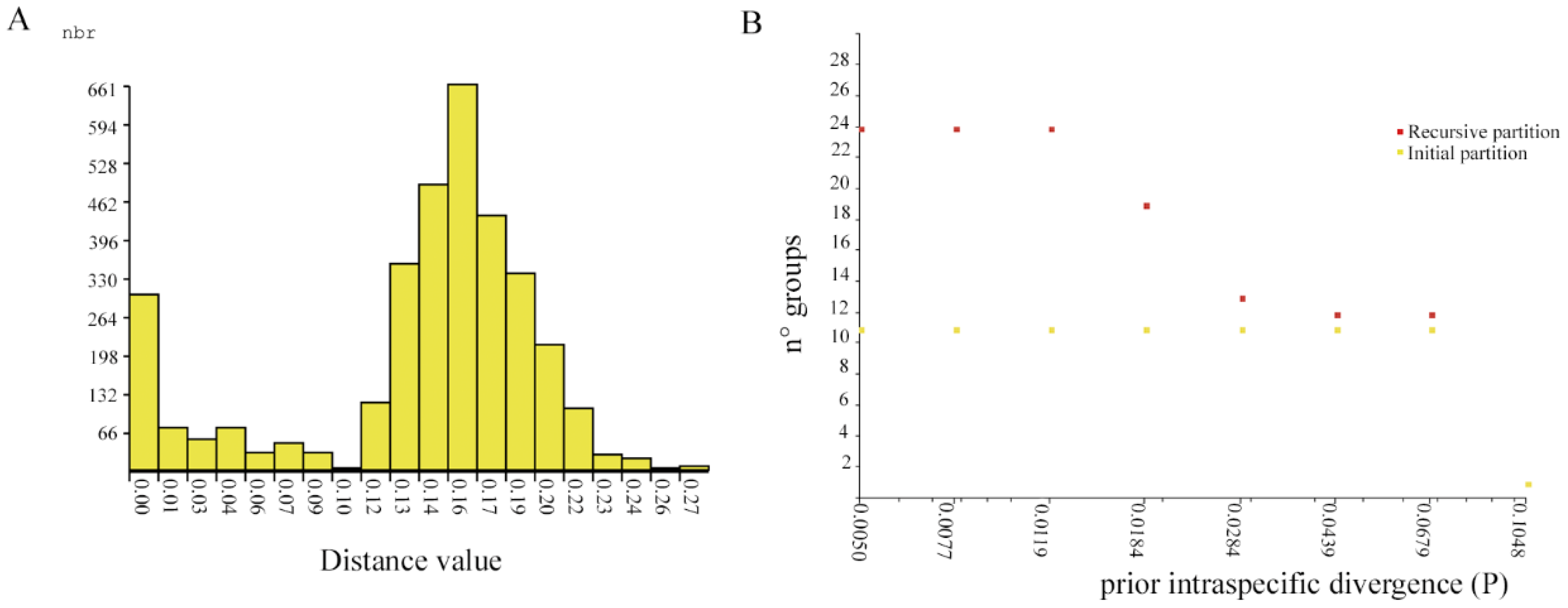 Insects 13 00382 g004
