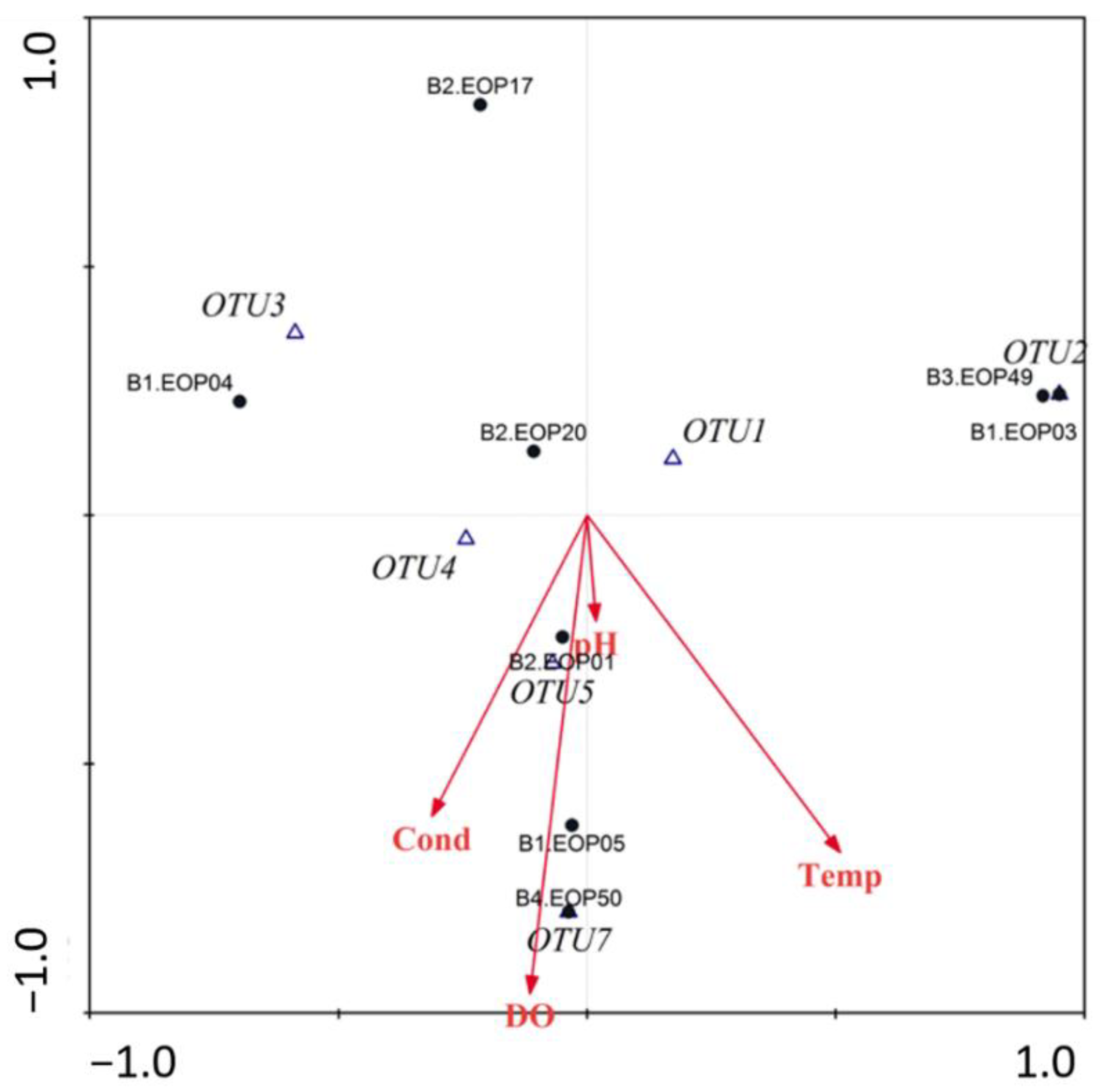Insects 13 00382 g007