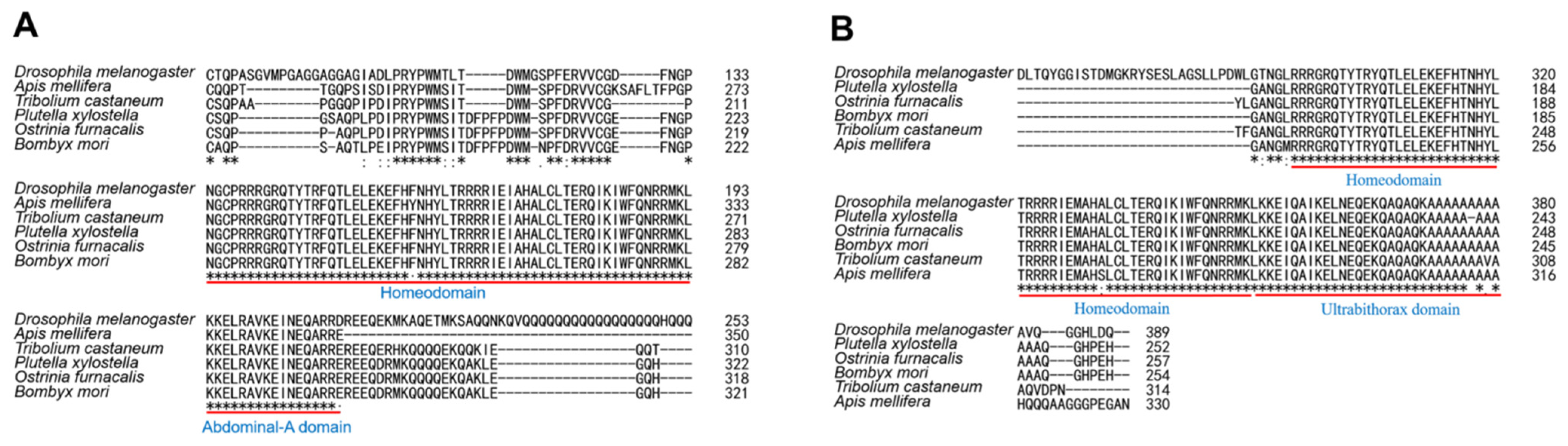 Insects 13 00384 g002 Insects 13 00384 g002