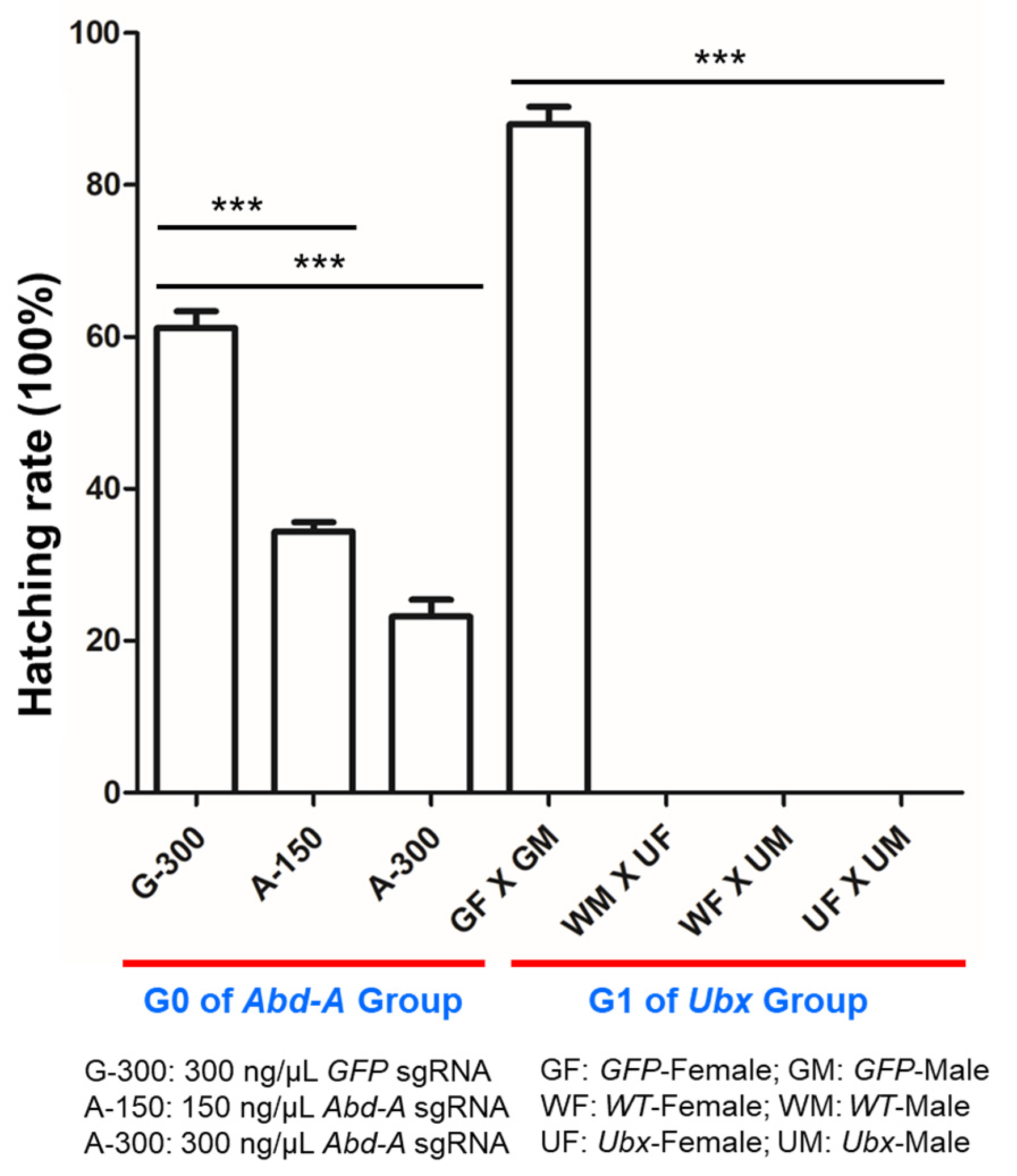 Insects 13 00384 g008 Insects 13 00384 g008