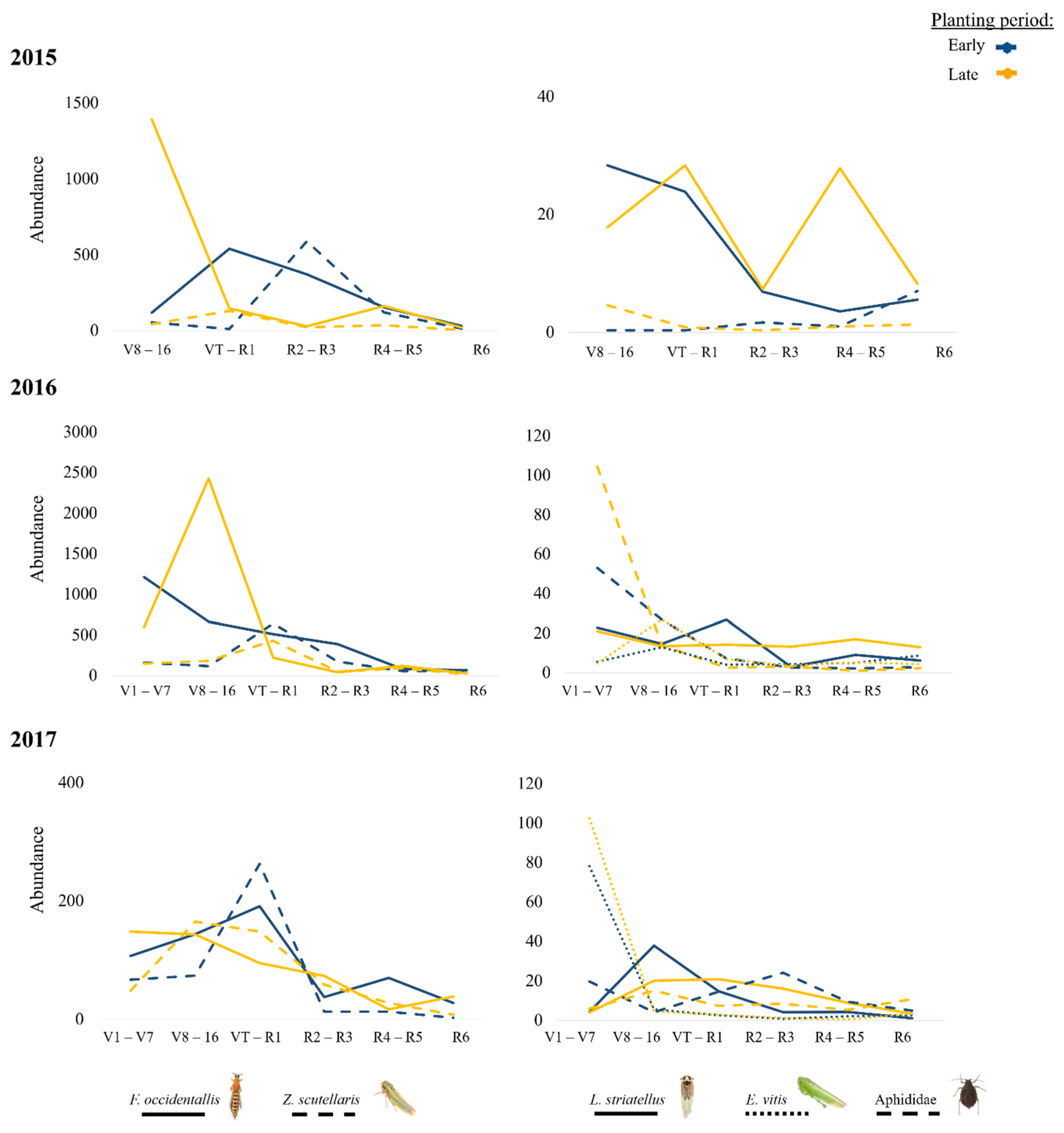 Insects 13 00388 g003
