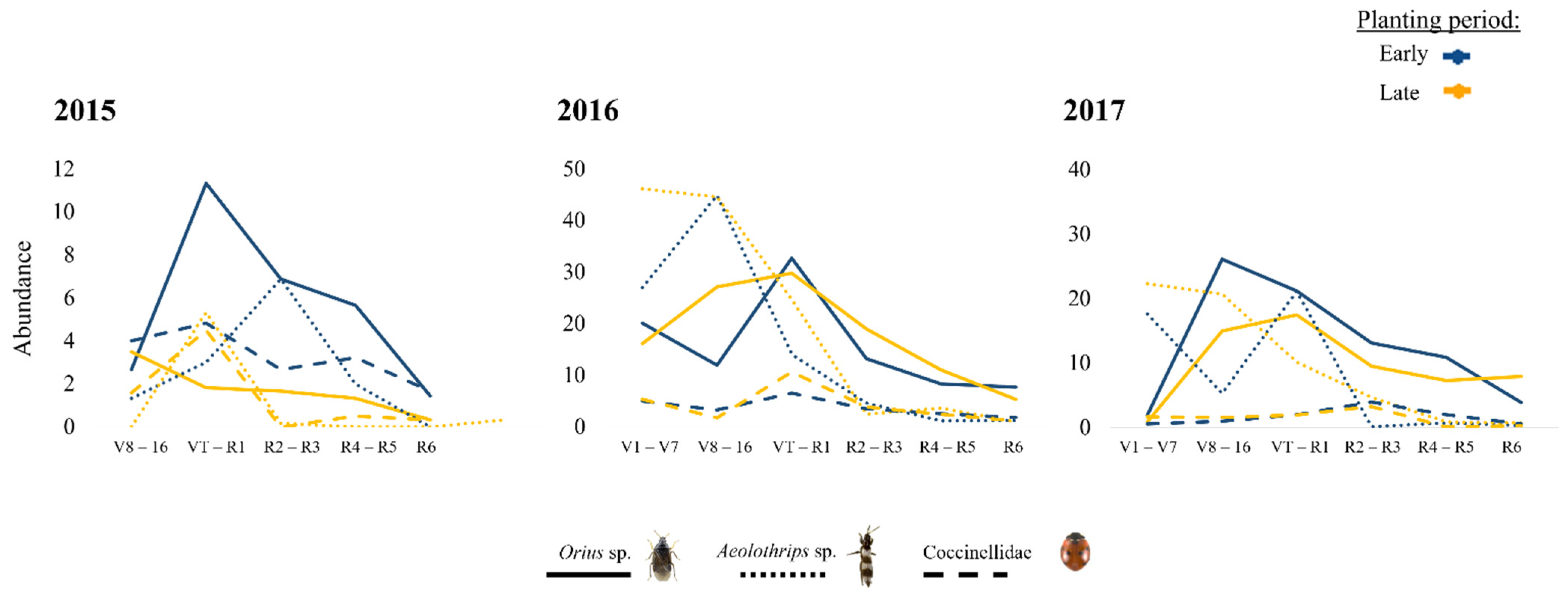 Insects 13 00388 g004