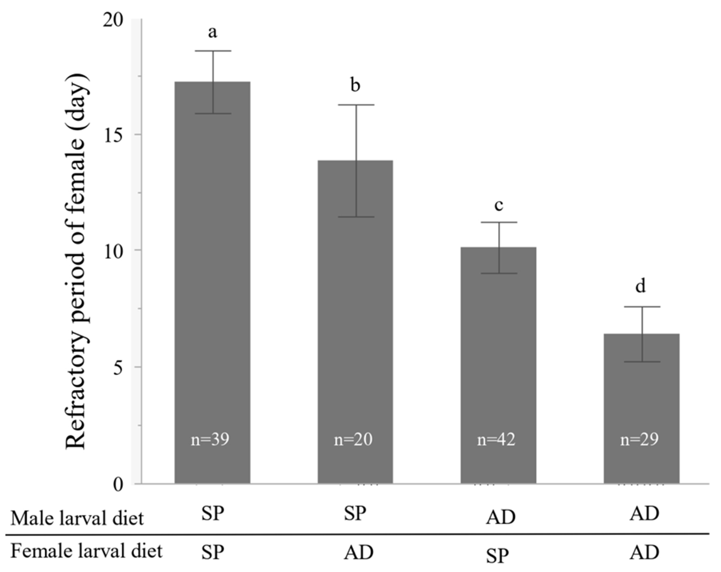 Insects 13 00389 g001