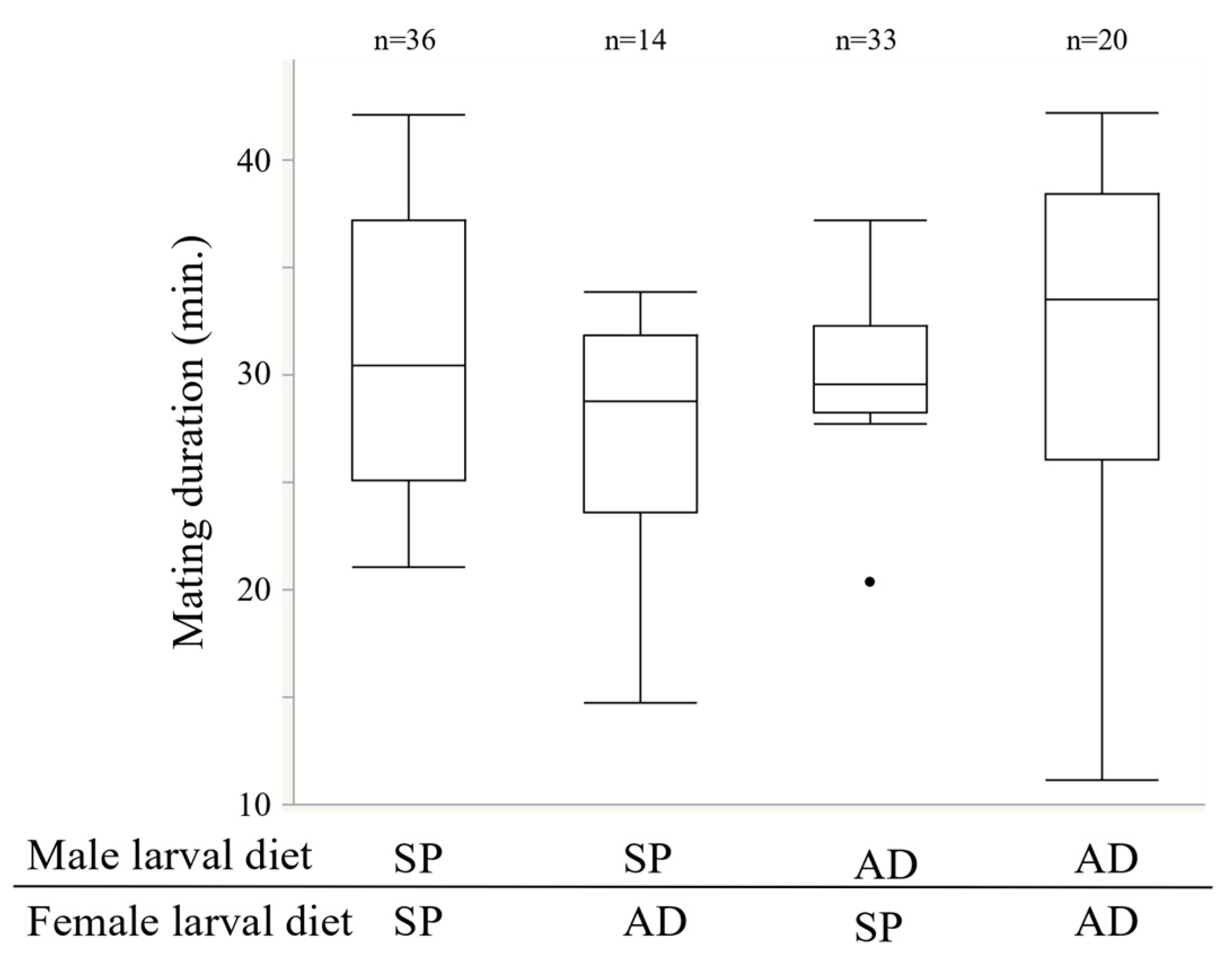 Insects 13 00389 g002