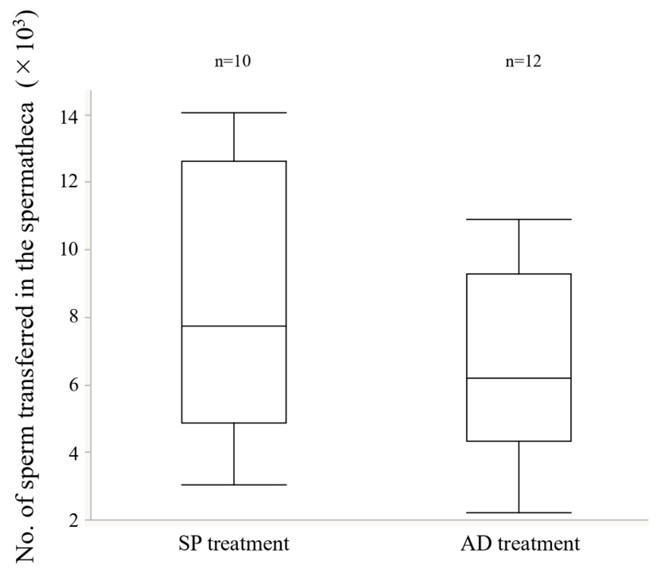 Insects 13 00389 g004