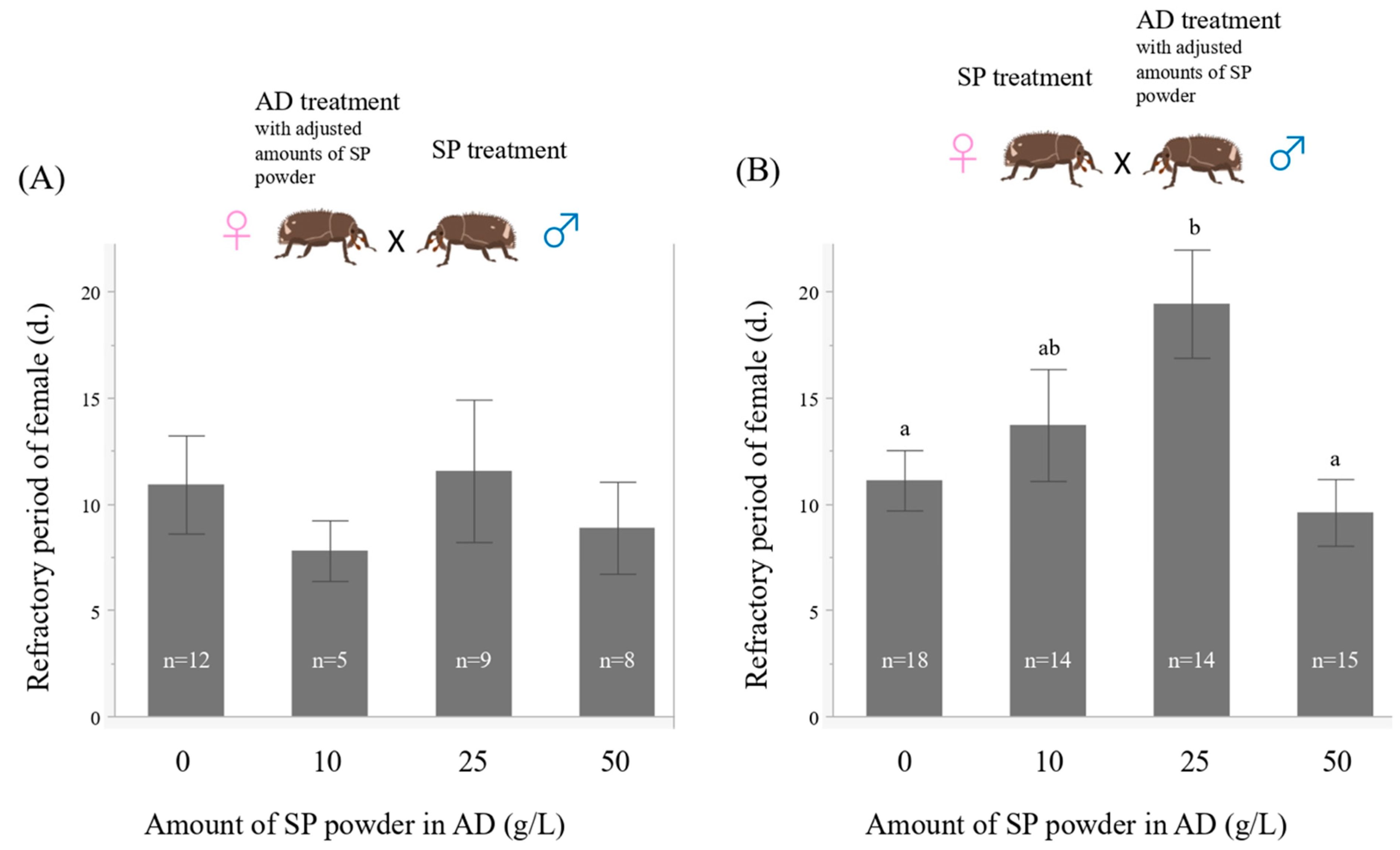 Insects 13 00389 g006