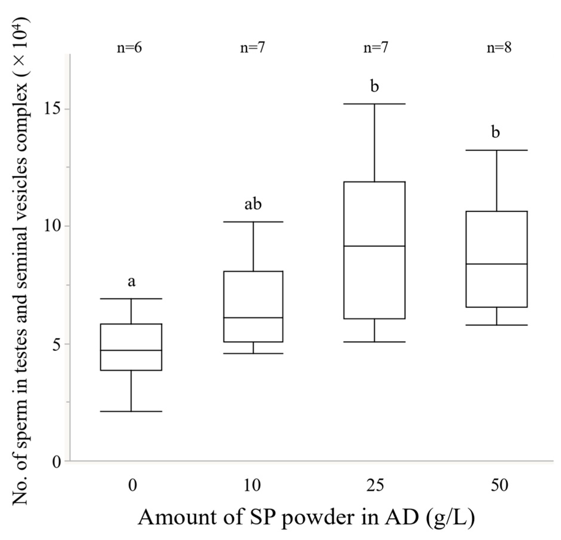 Insects 13 00389 g007