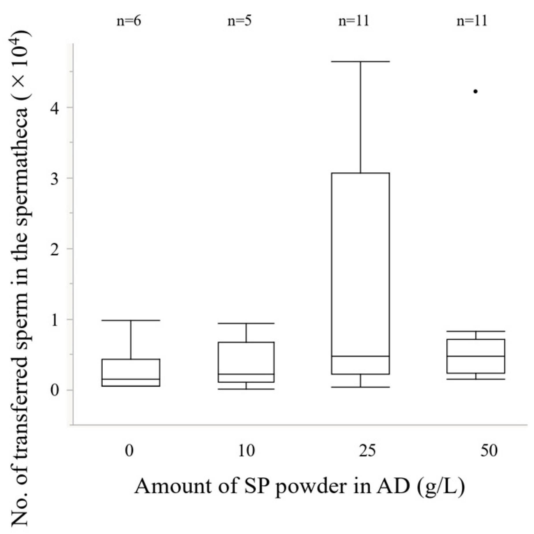 Insects 13 00389 g008