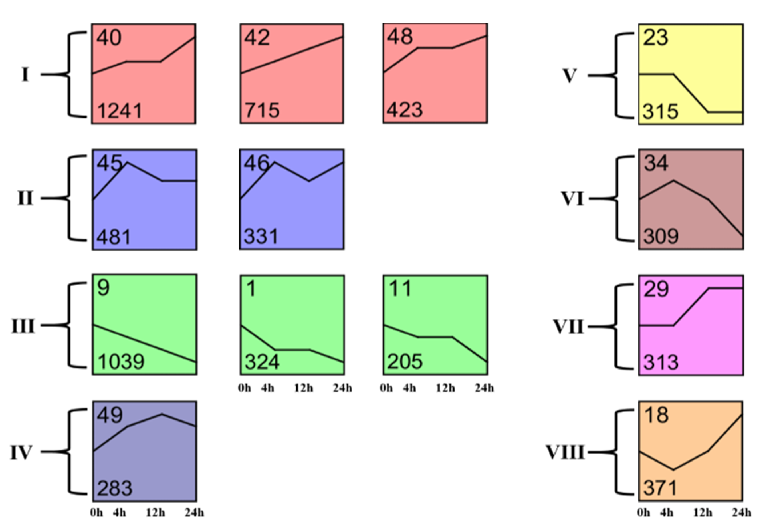 Insects 13 00391 g002