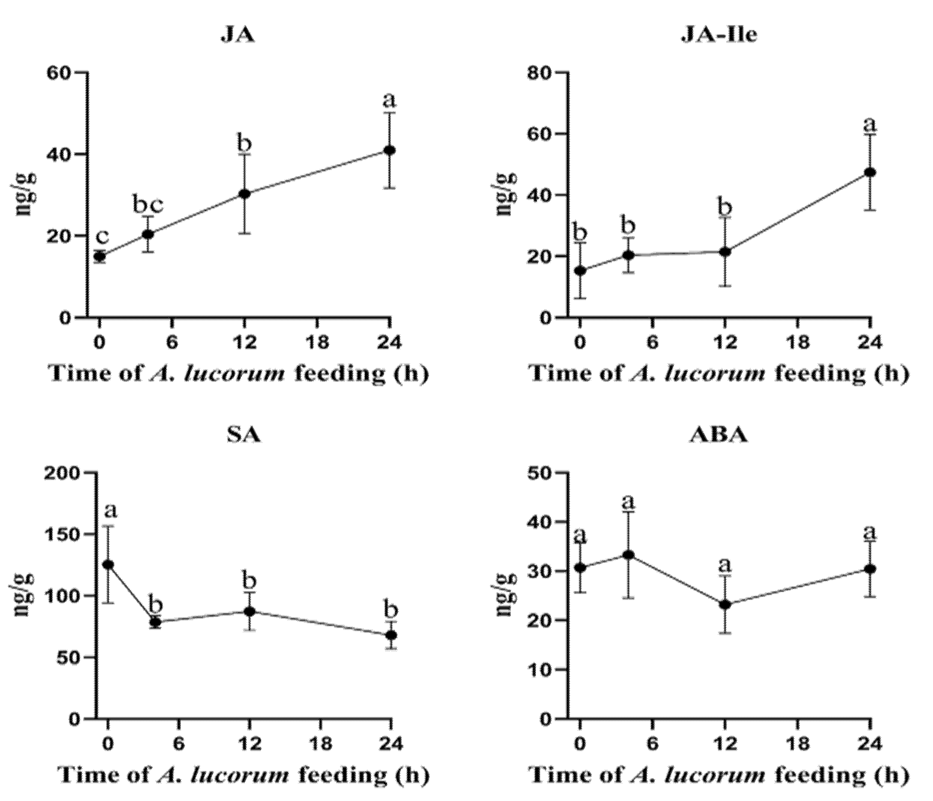 Insects 13 00391 g003