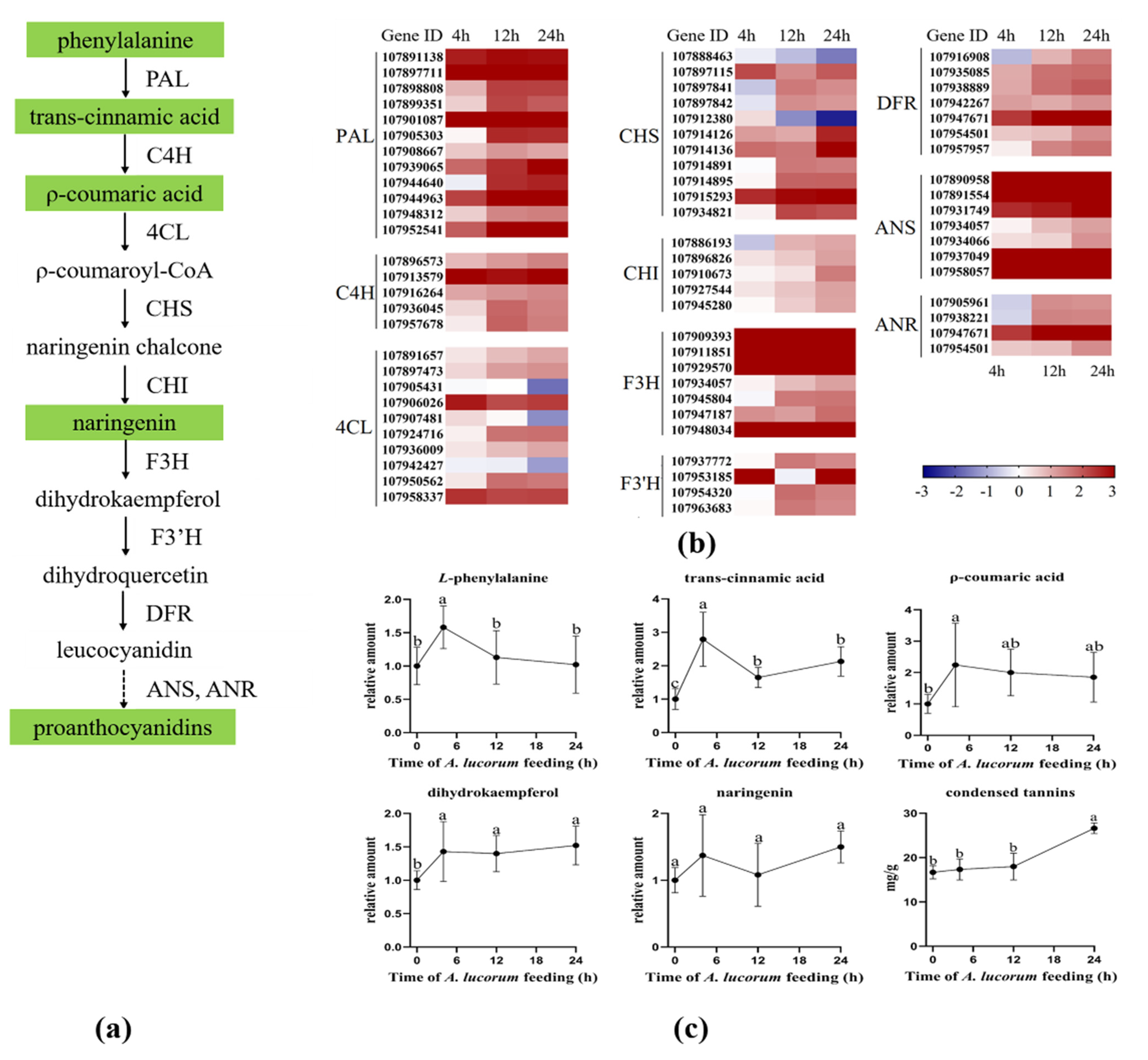 Insects 13 00391 g005