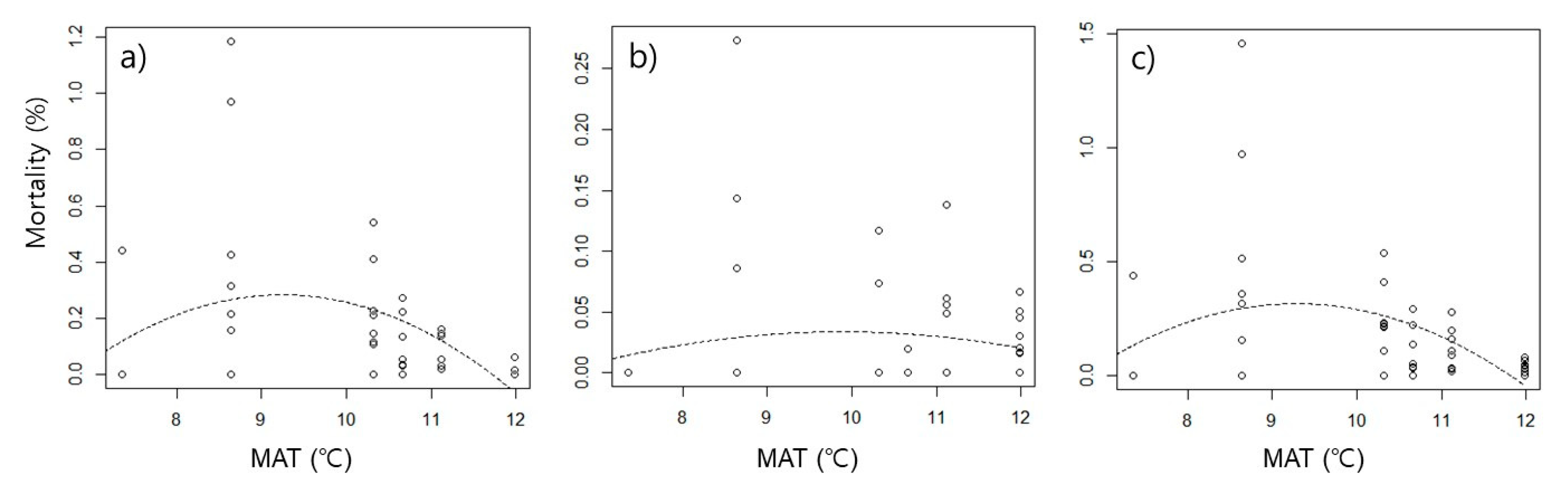 Insects 13 00392 g002 Insects 13 00392 g002