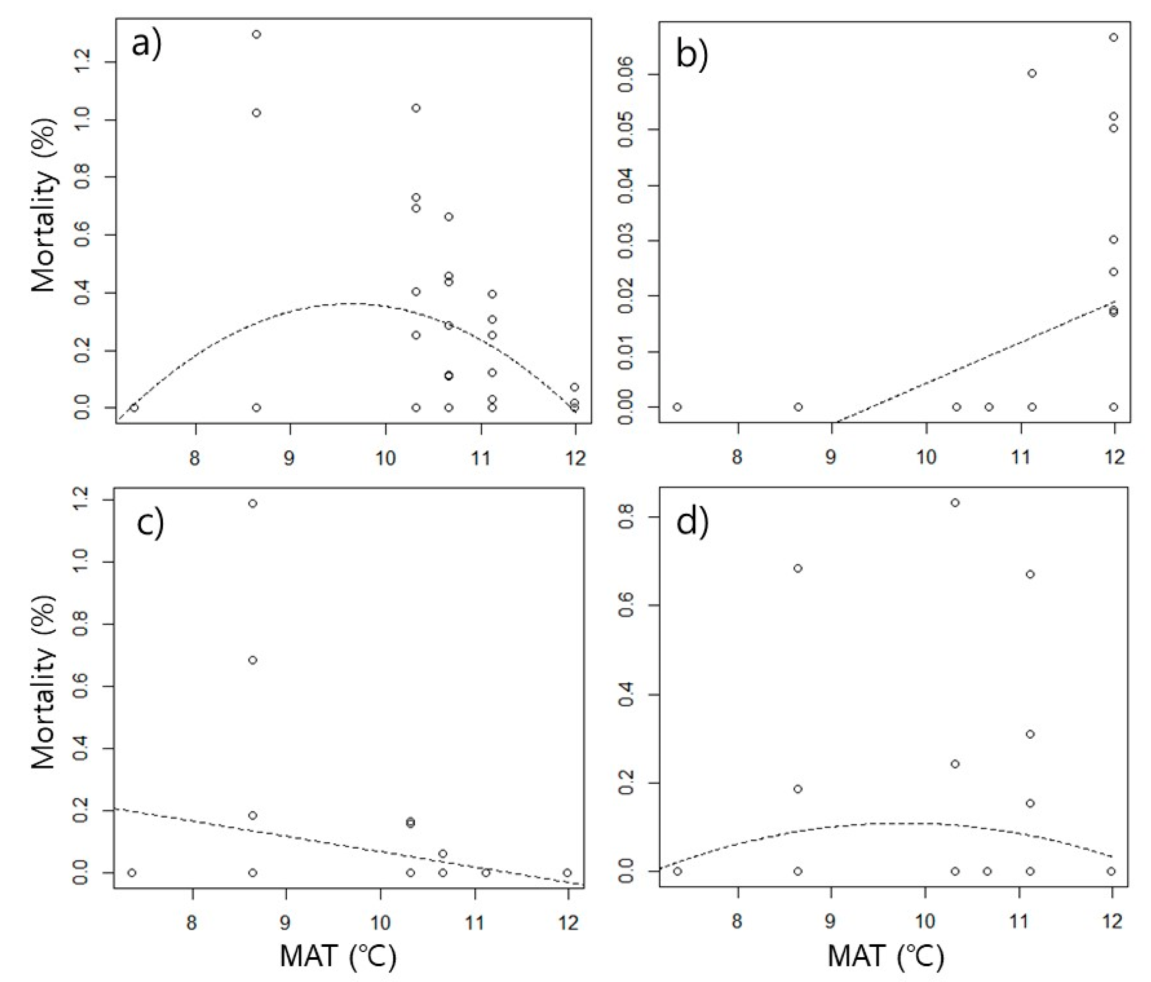 Insects 13 00392 g003 Insects 13 00392 g003
