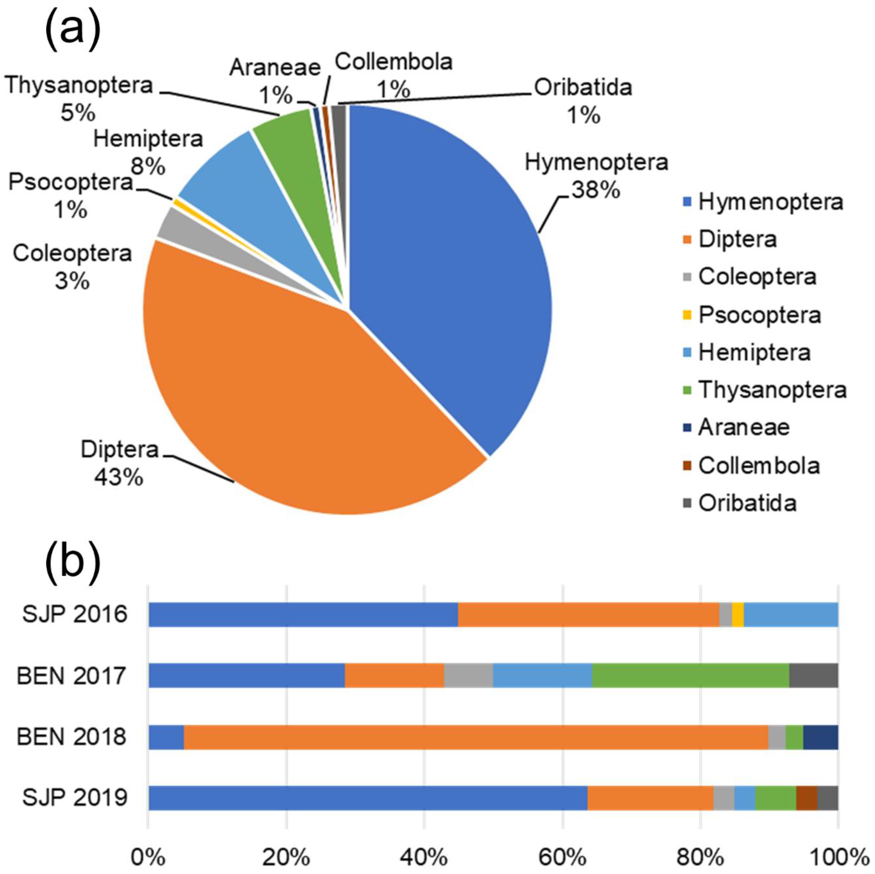 Insects 13 00393 g003
