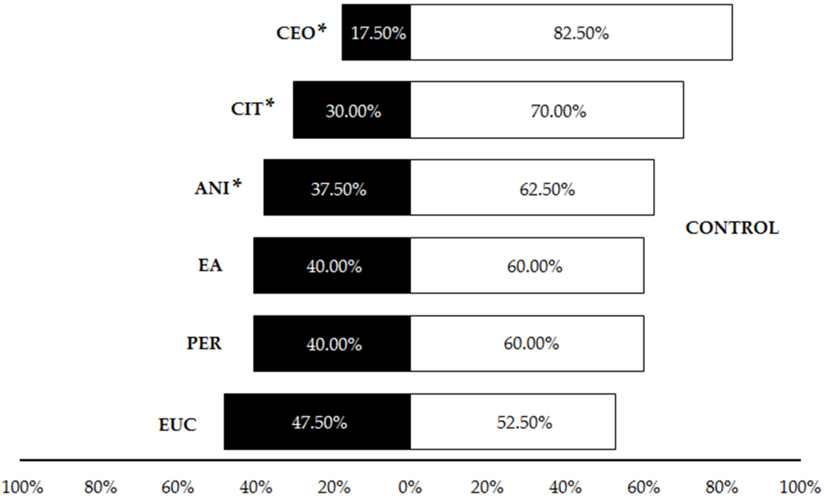 Insects 13 00395 g004