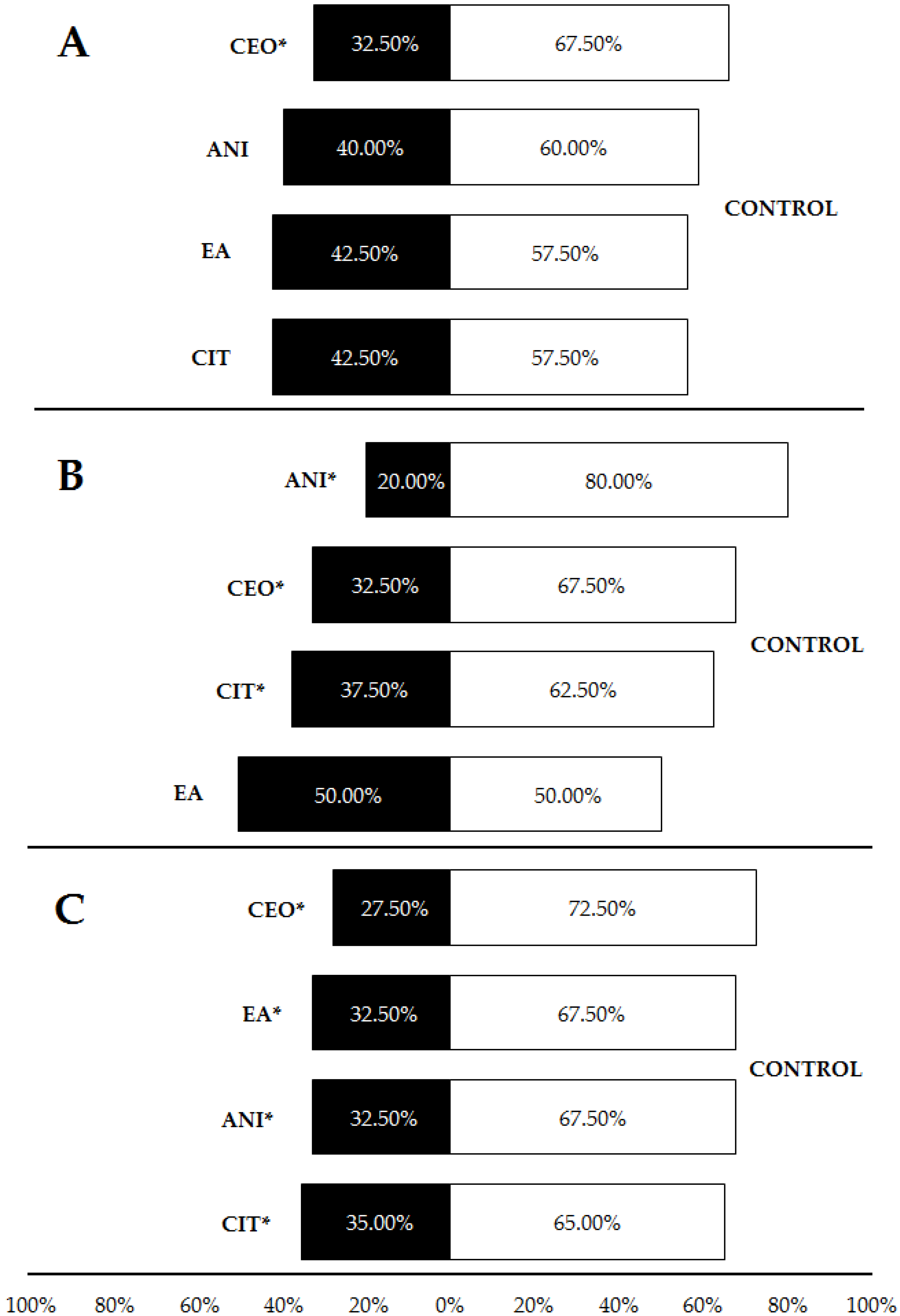 Insects 13 00395 g006