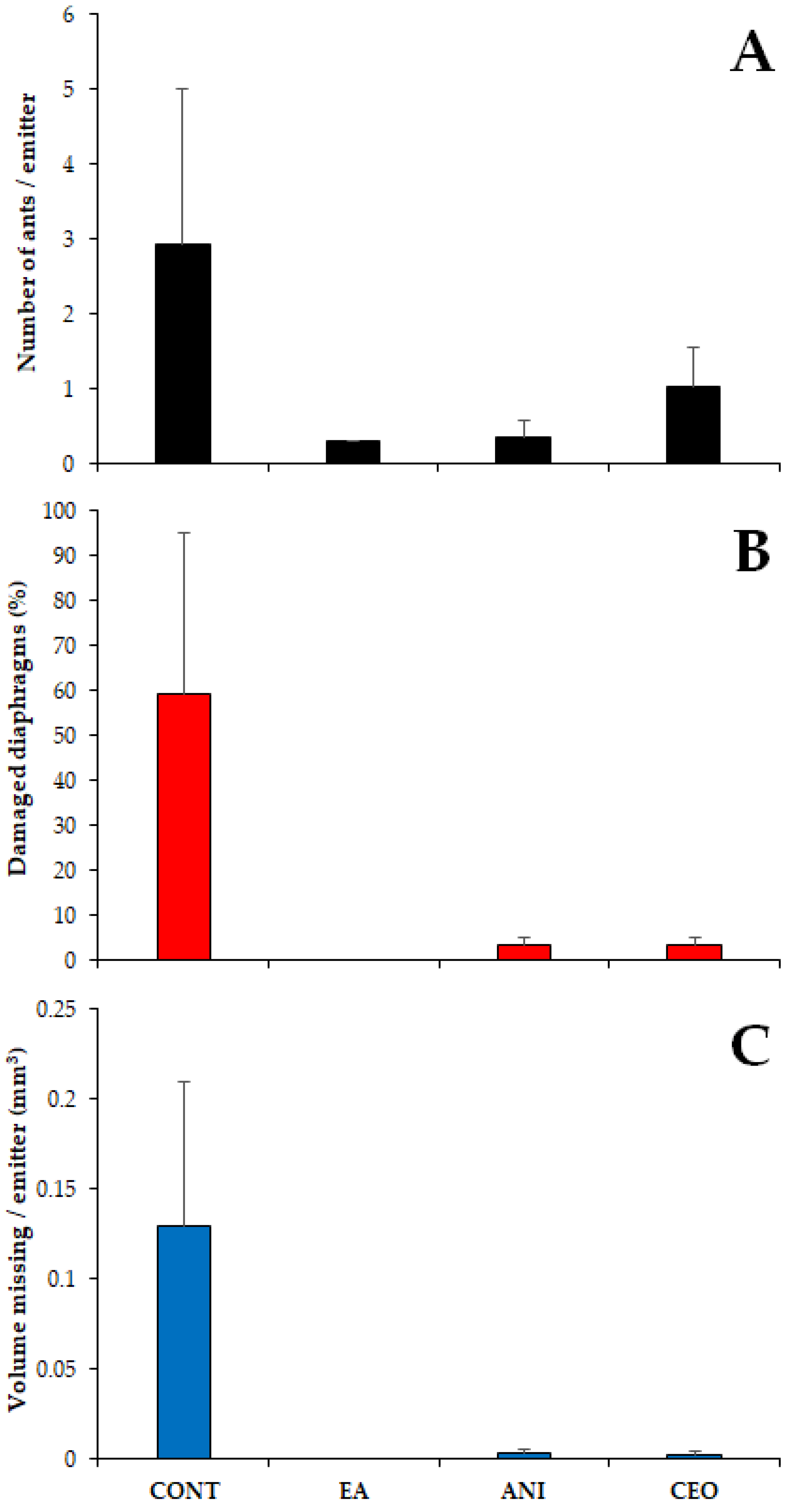 Insects 13 00395 g008