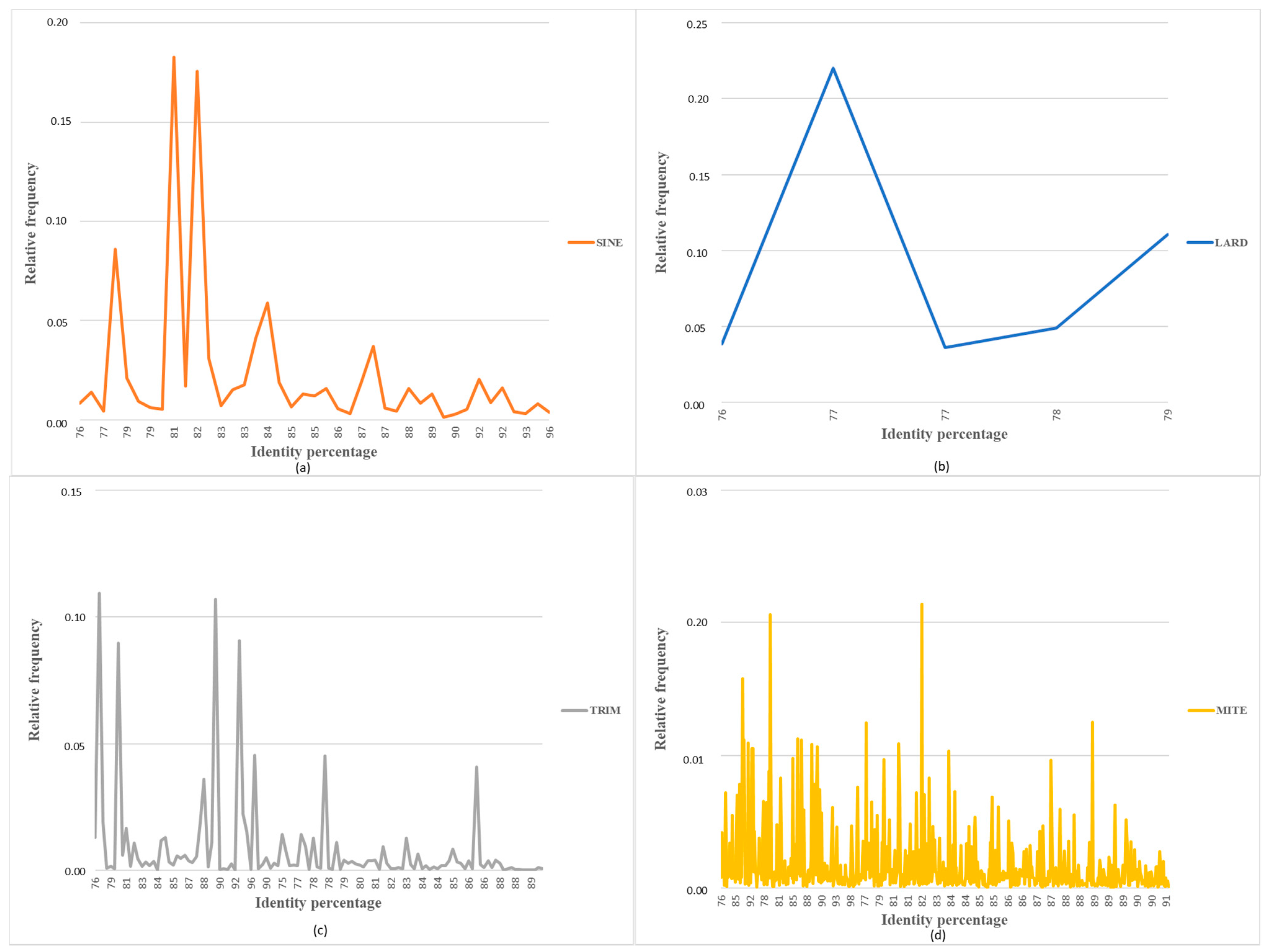 Insects 13 00396 g001