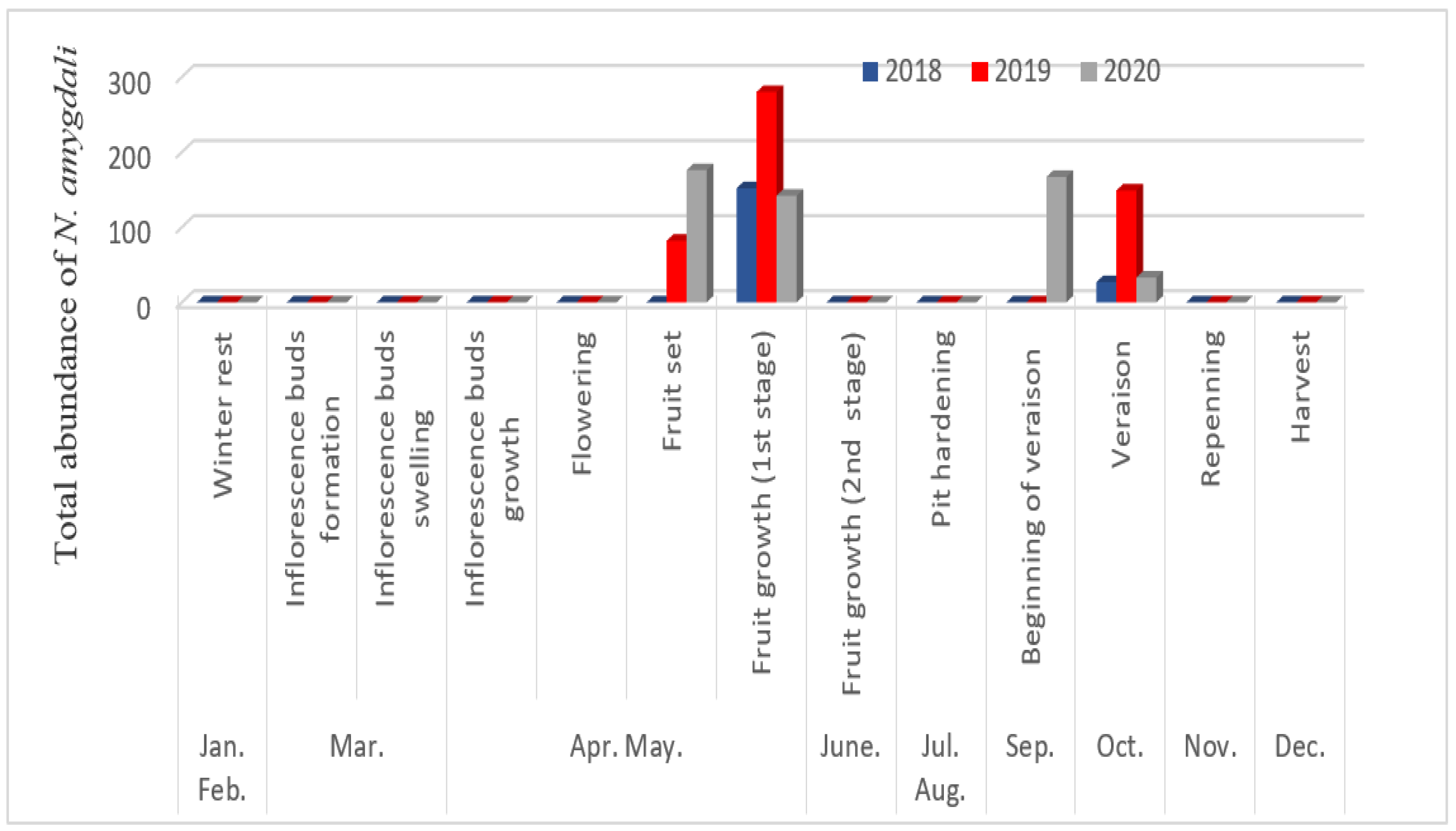 Insects 13 00397 g002