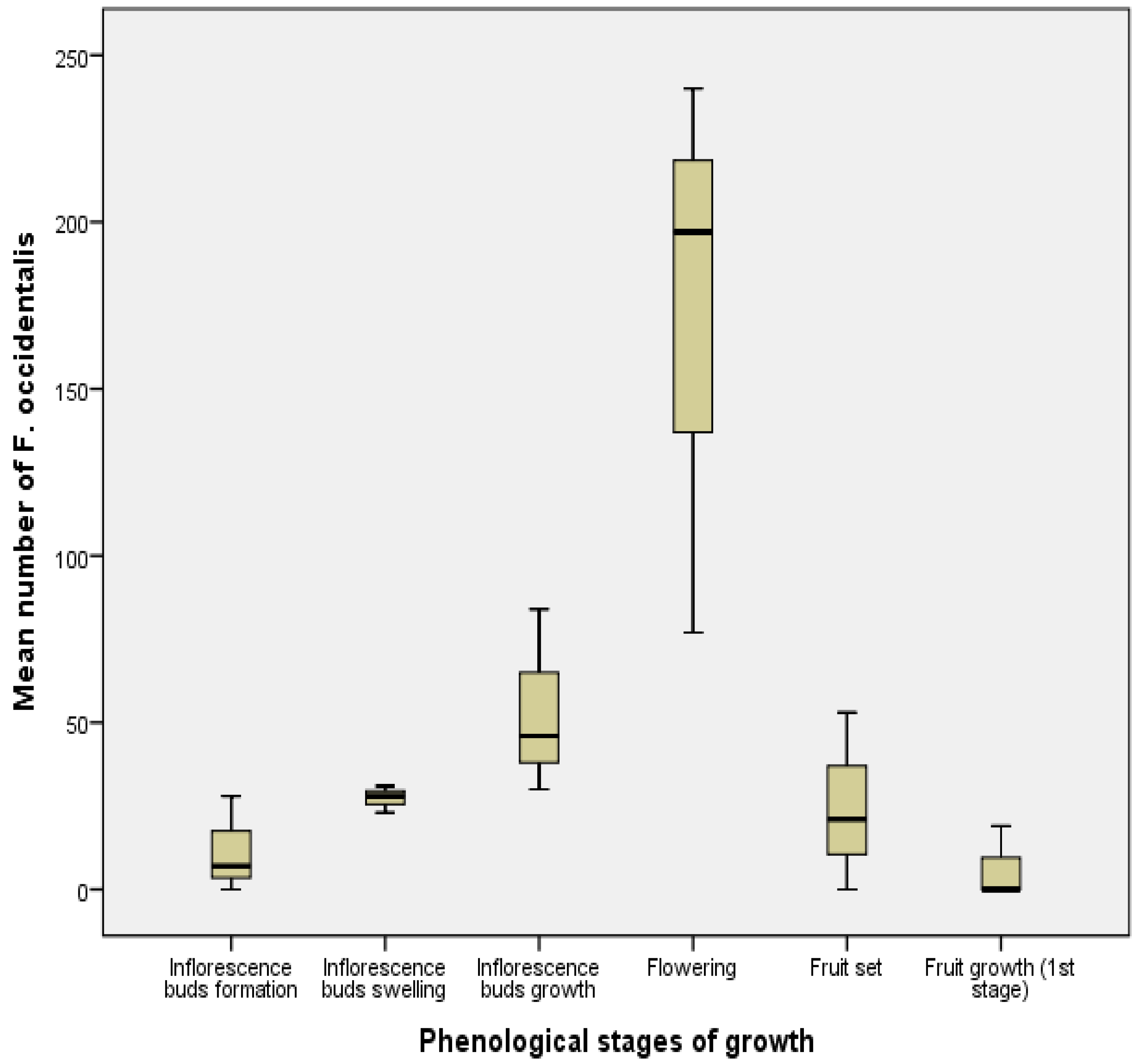 Insects 13 00397 g006