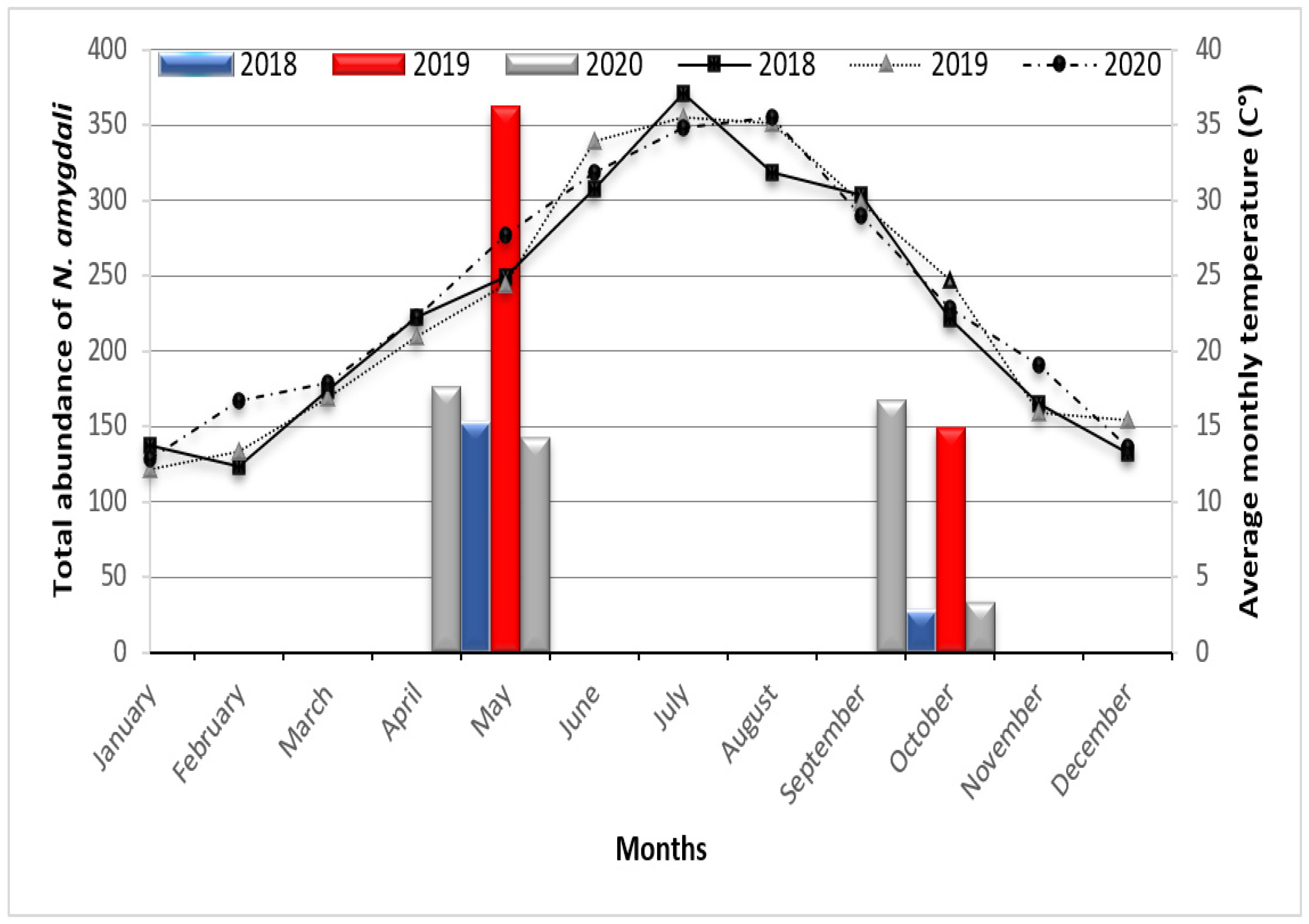 Insects 13 00397 g008