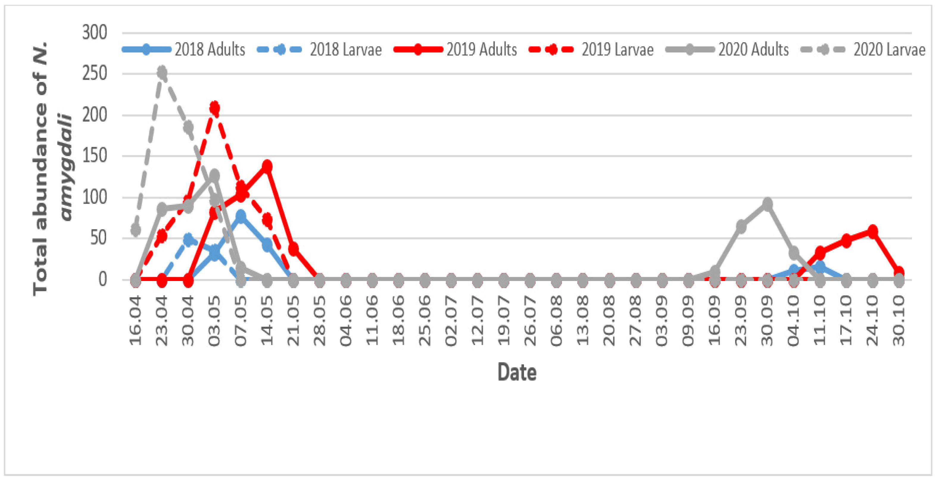 Insects 13 00397 g009
